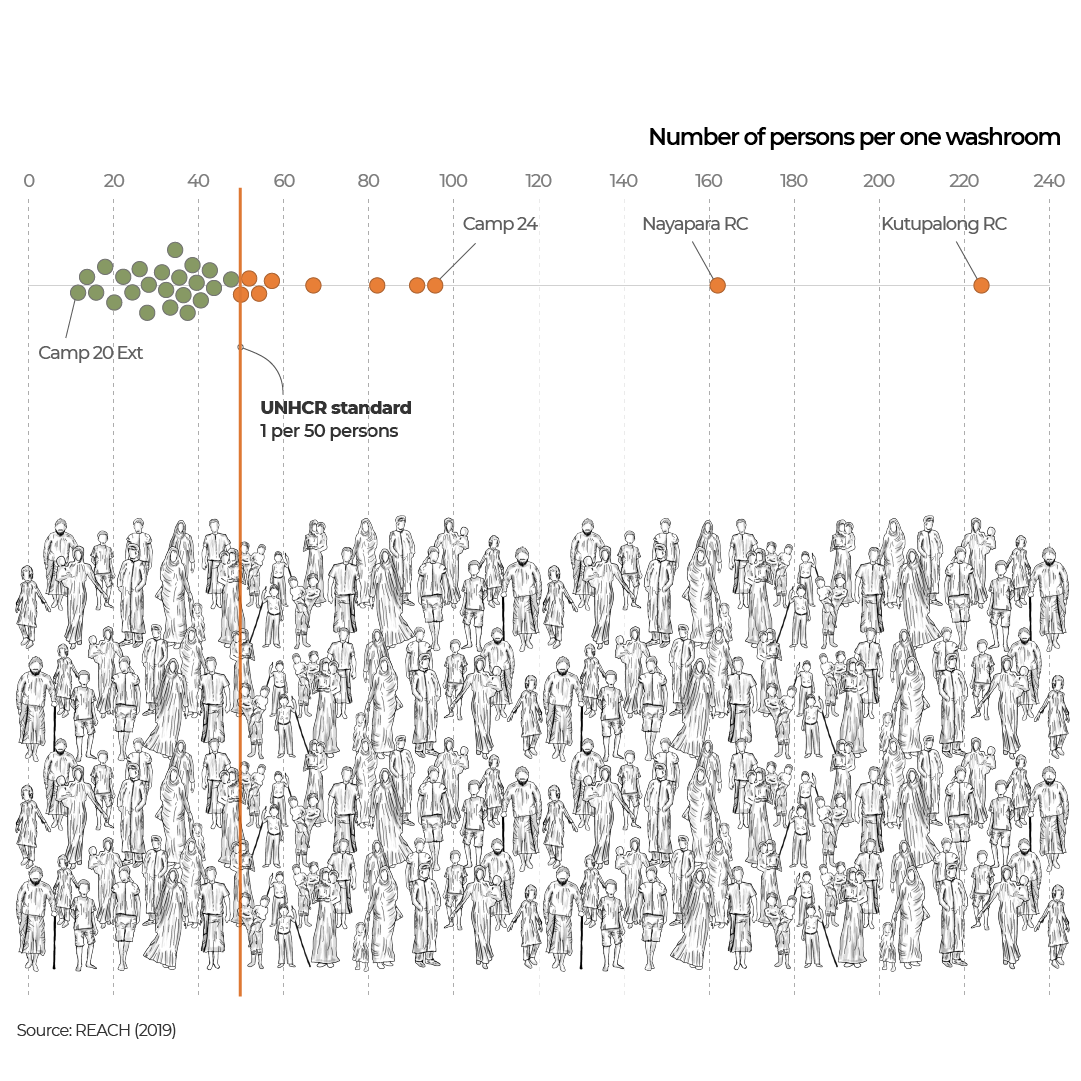 INTERACTIVE - Rohingya water washroom 2