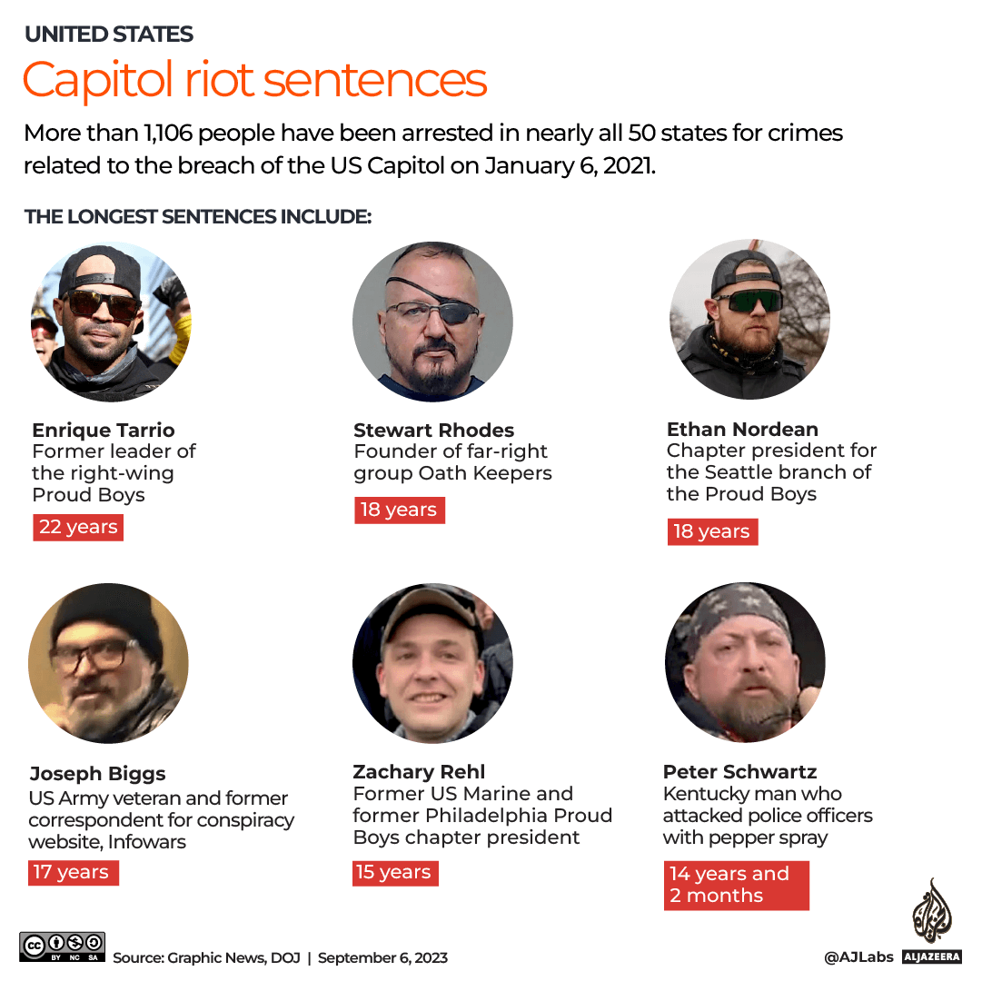 INTERACTIVE_USA_CAPITOL_SENTENCES_SEP6_2023_UPDATED-1693979223