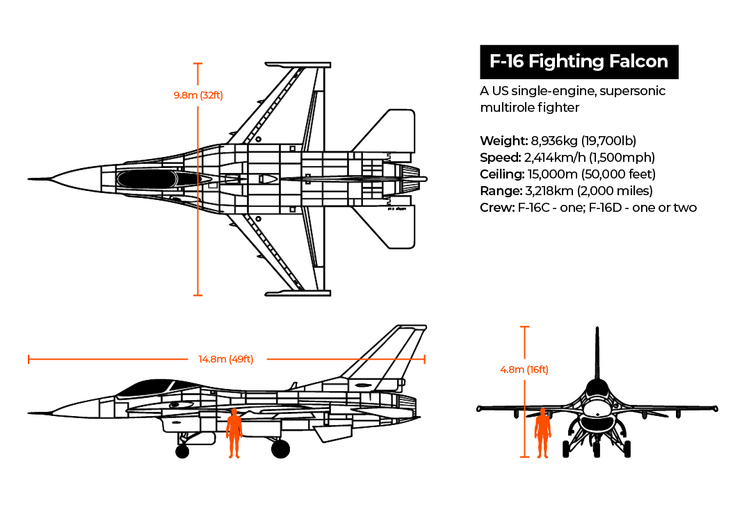INTERACTIVE - F-16