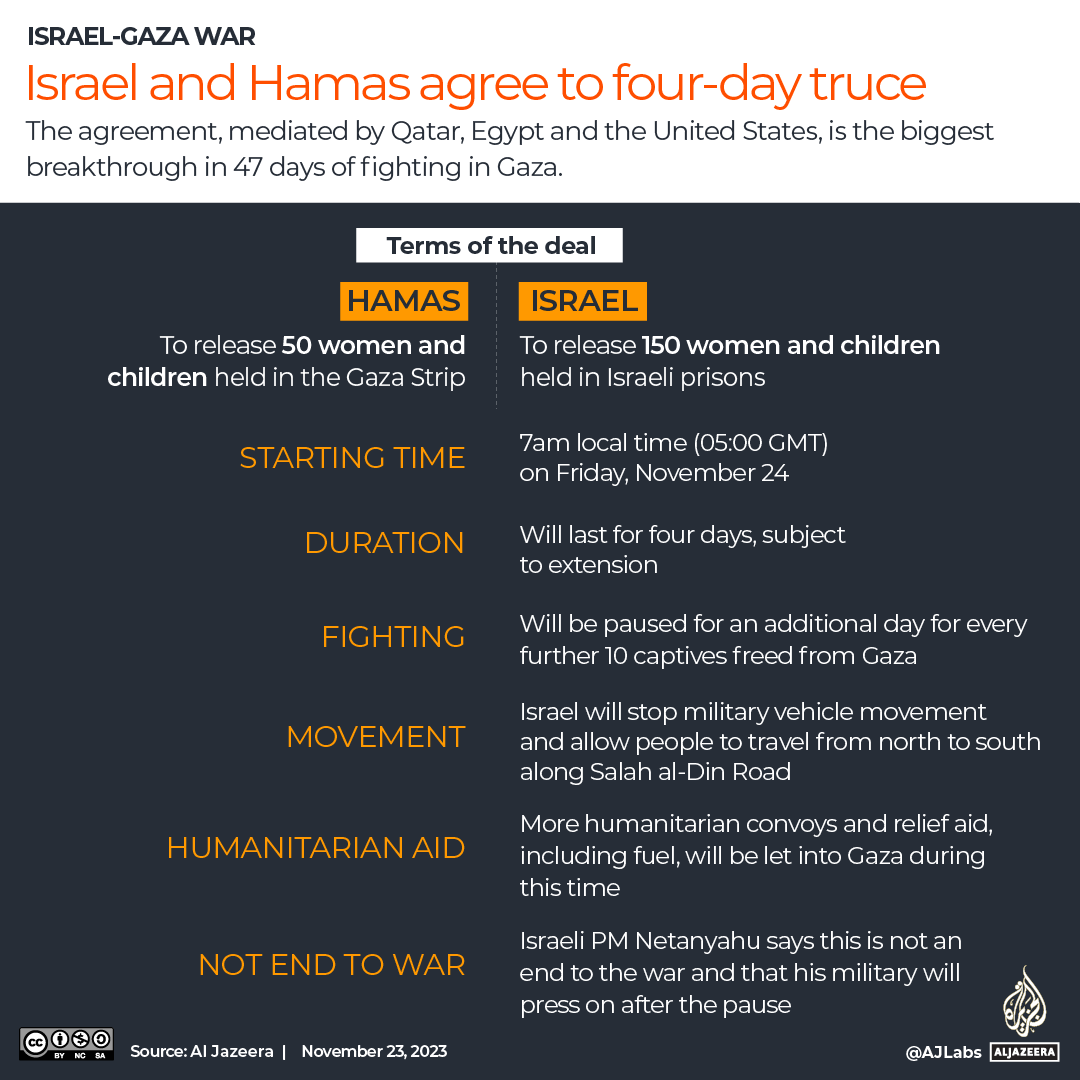 INTERACTIVE - Israel Gaza terms of the deal updated-1700754306