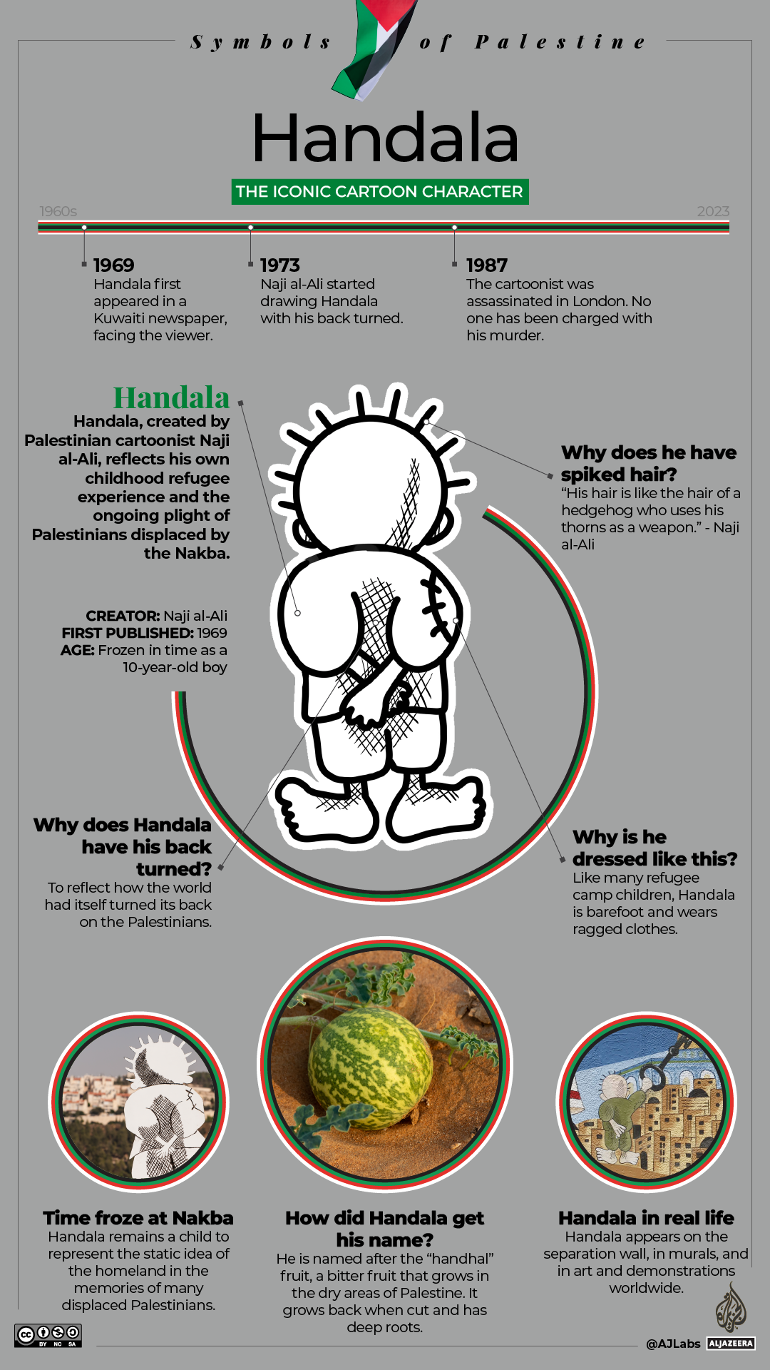 INTERACTIVE-Palesinian-symbols-7_Handala_GRAPH-1700468839