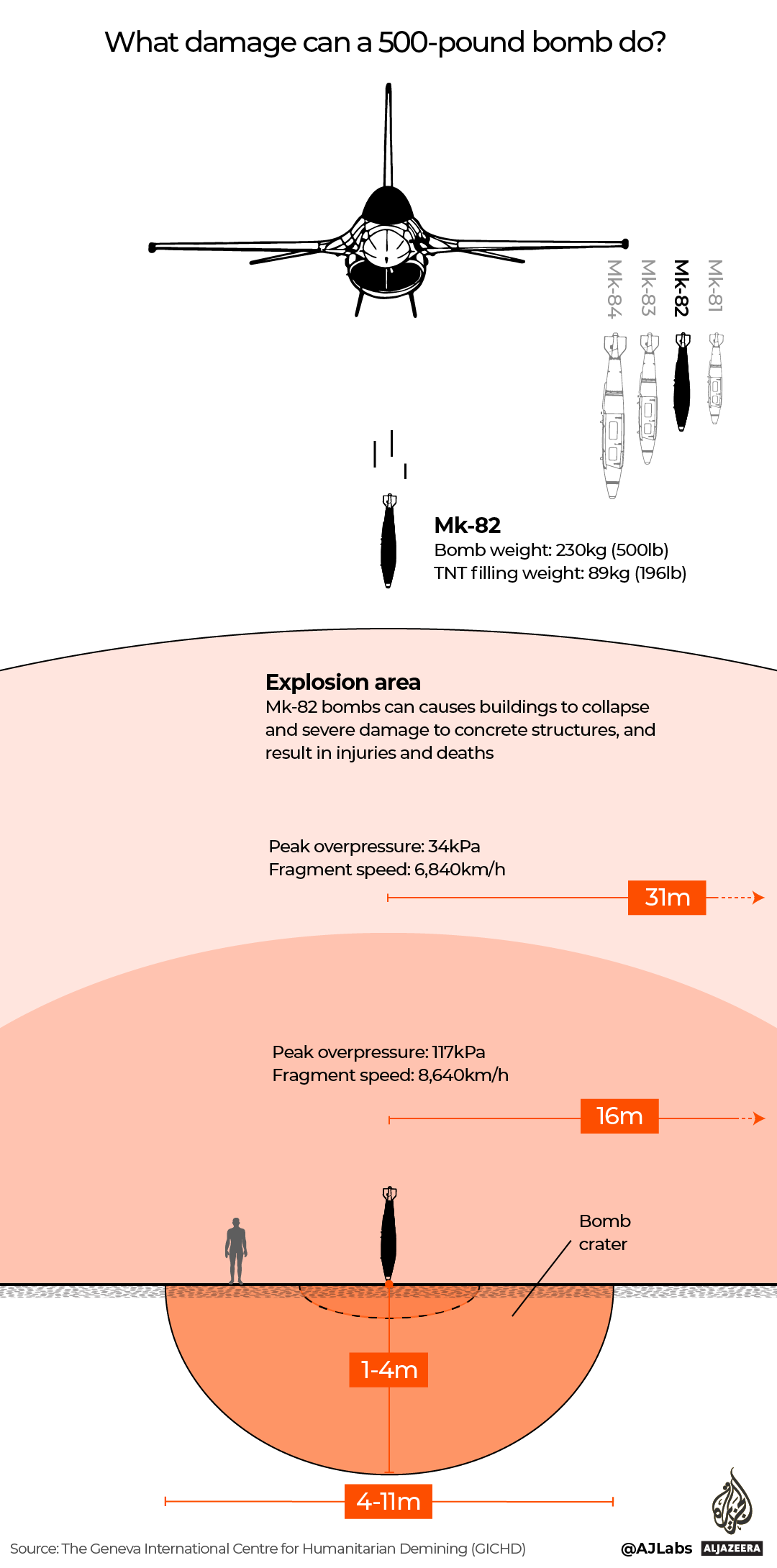 INTERACTIVE - what damage can a 500 pound bomb do-1699543170