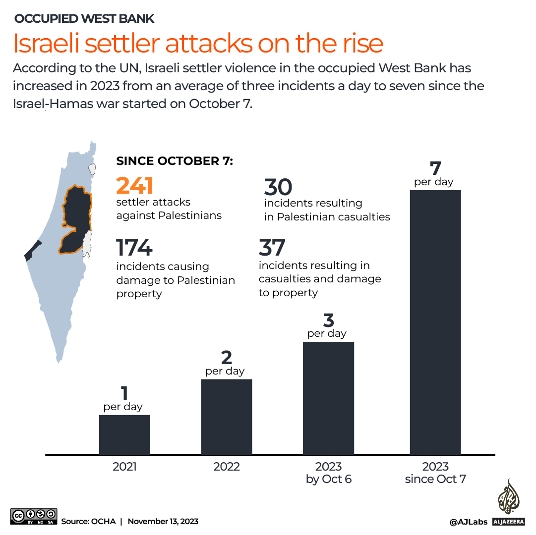 INTERACTIVE_GAZA_WEST_BANK_SETTLER_ATTACKS_NOV13_2023 copy-1699865606