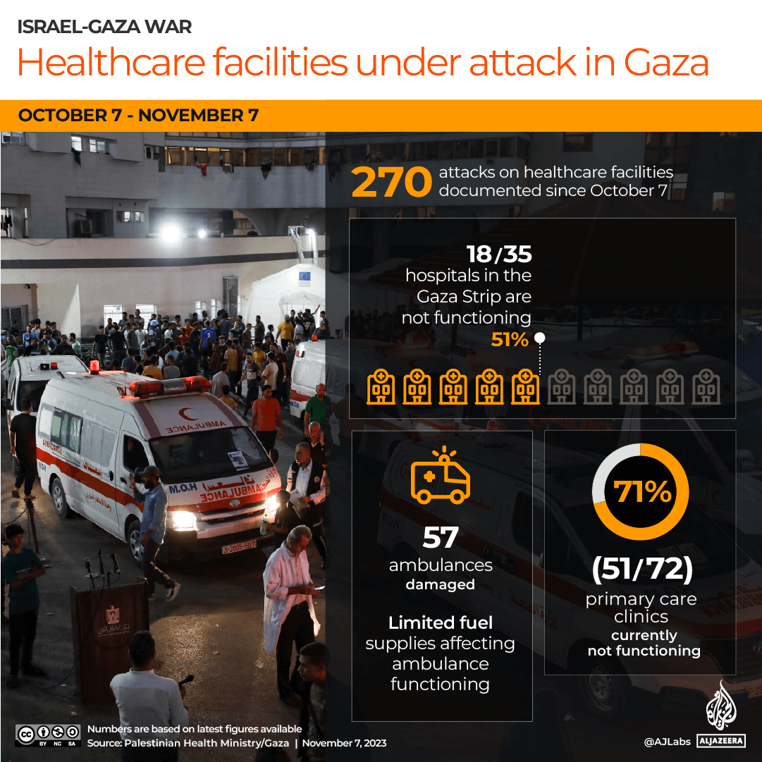 INTERACTIVE_HEALTHCARE_DAMAGE_GAZA_NOV7_2023-1699363192
