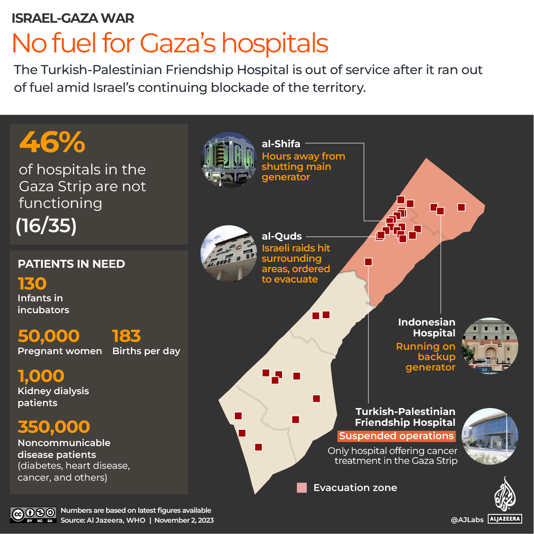INTERACTIVE_HOSPITALS_FUEL_GAZA_NOV2_2023 copy-1698922157