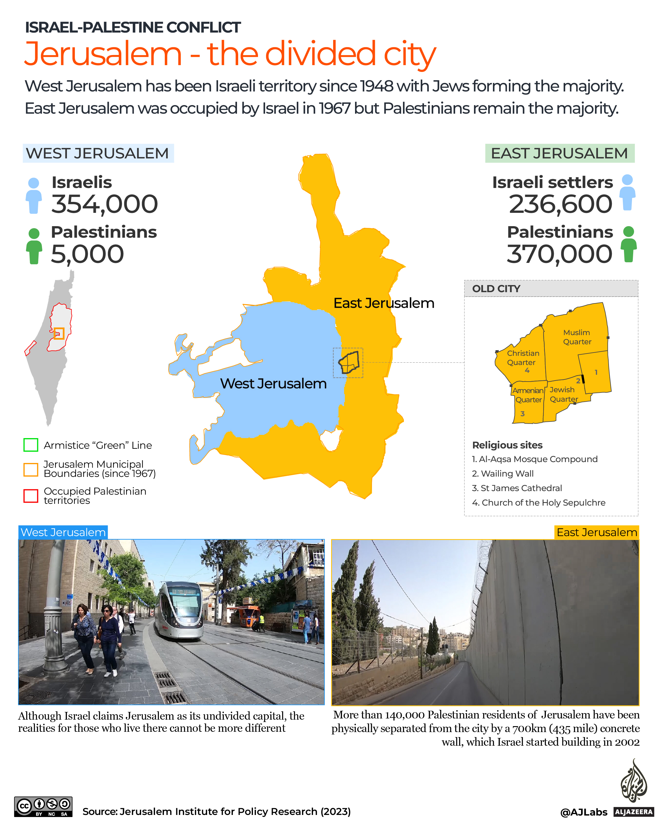 INTERACTIVE_Jerusalem divided city