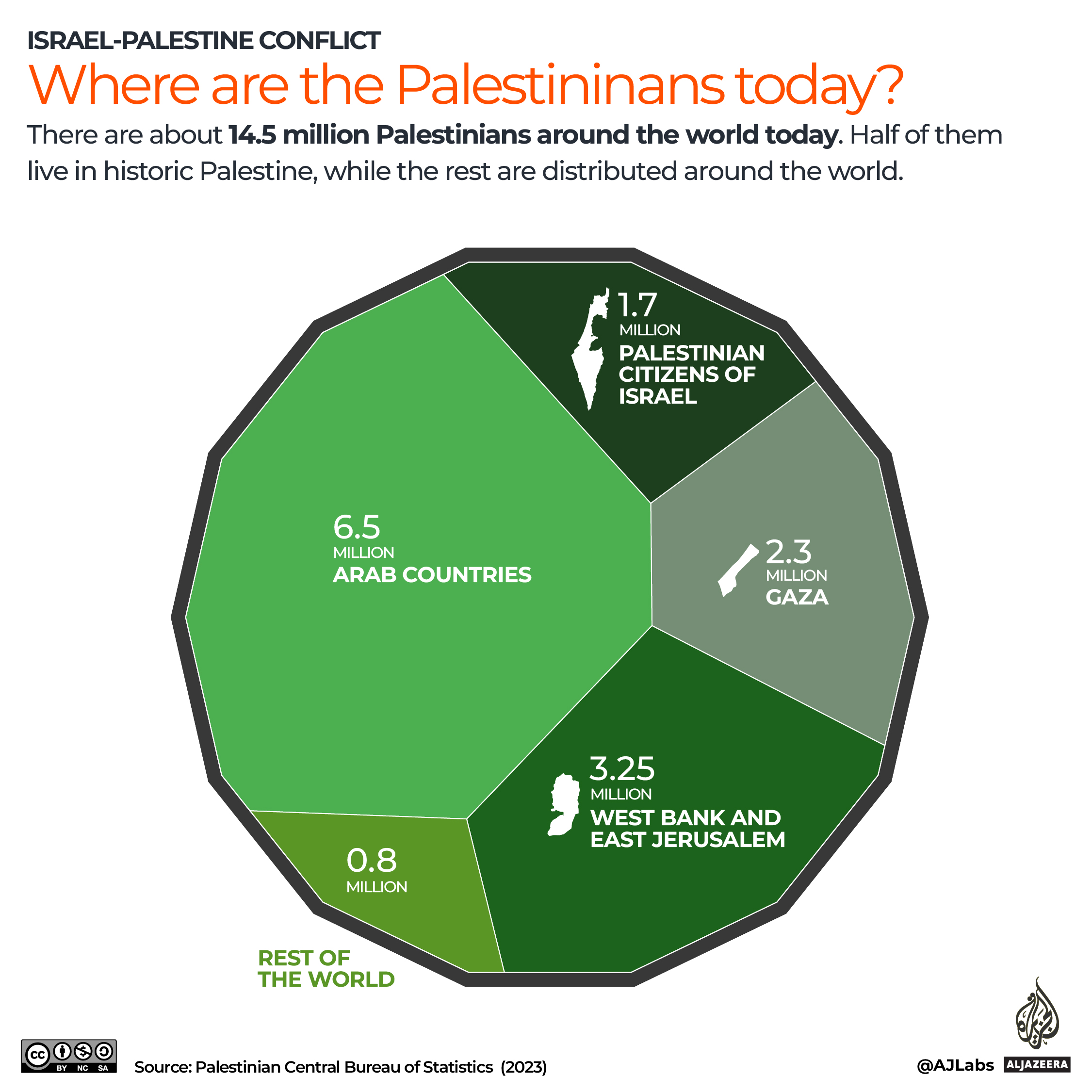 INTERACTIVE_Where are the Palestinians today
