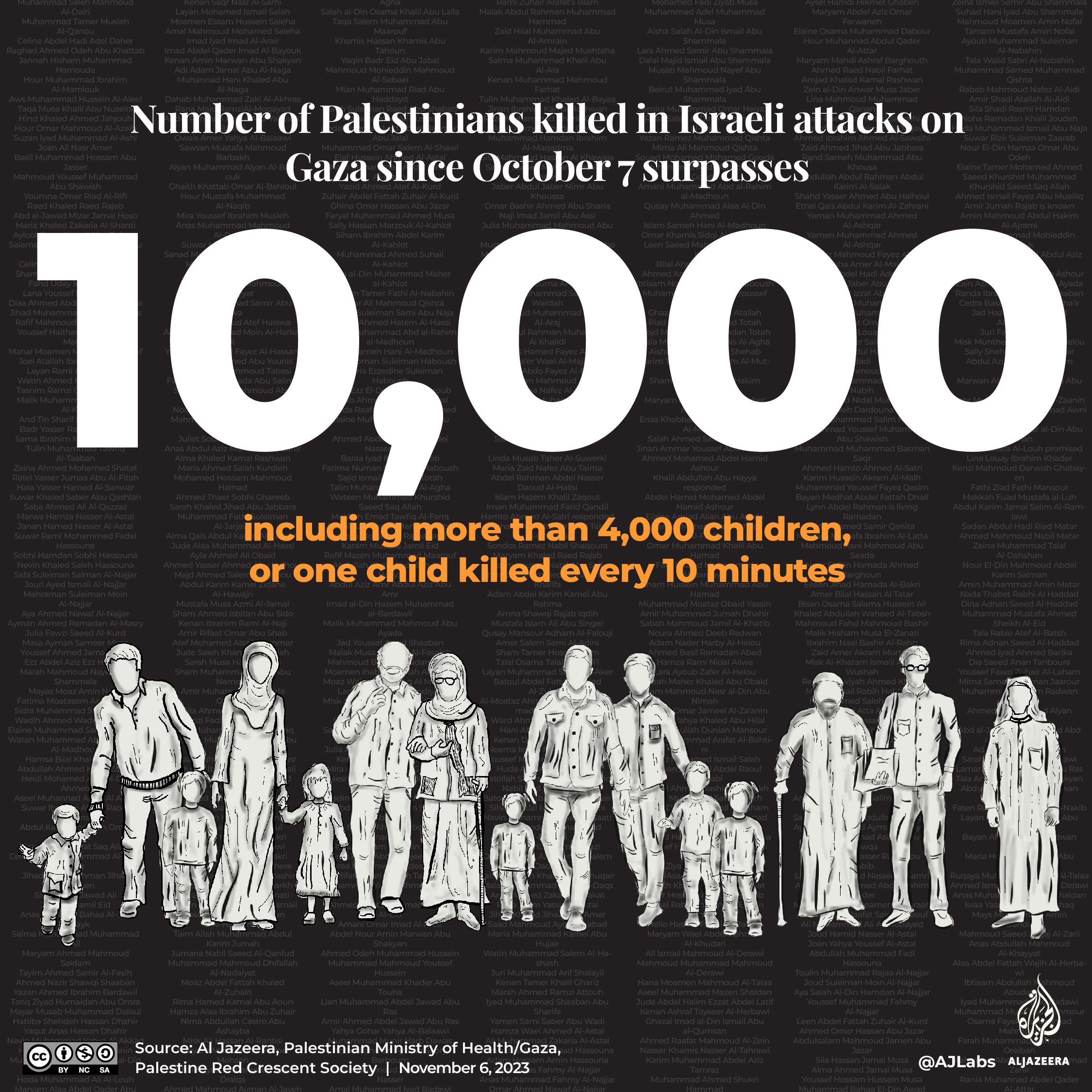 Interactive_Tenthousand_deaths_revised