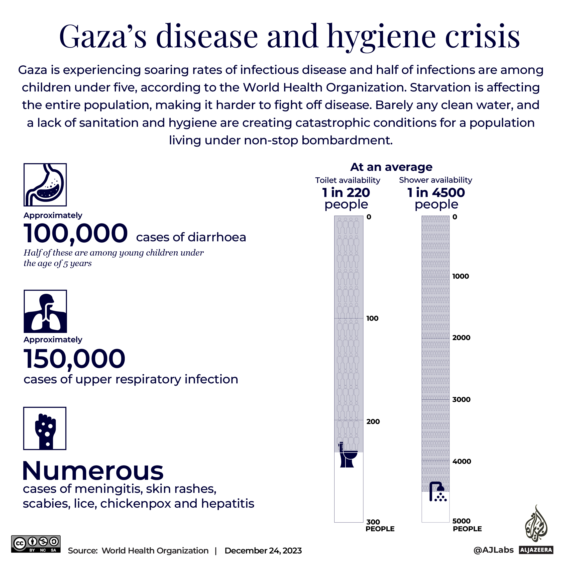 Interactive_StayingWarm_Gaza_Disease and hygiene criss