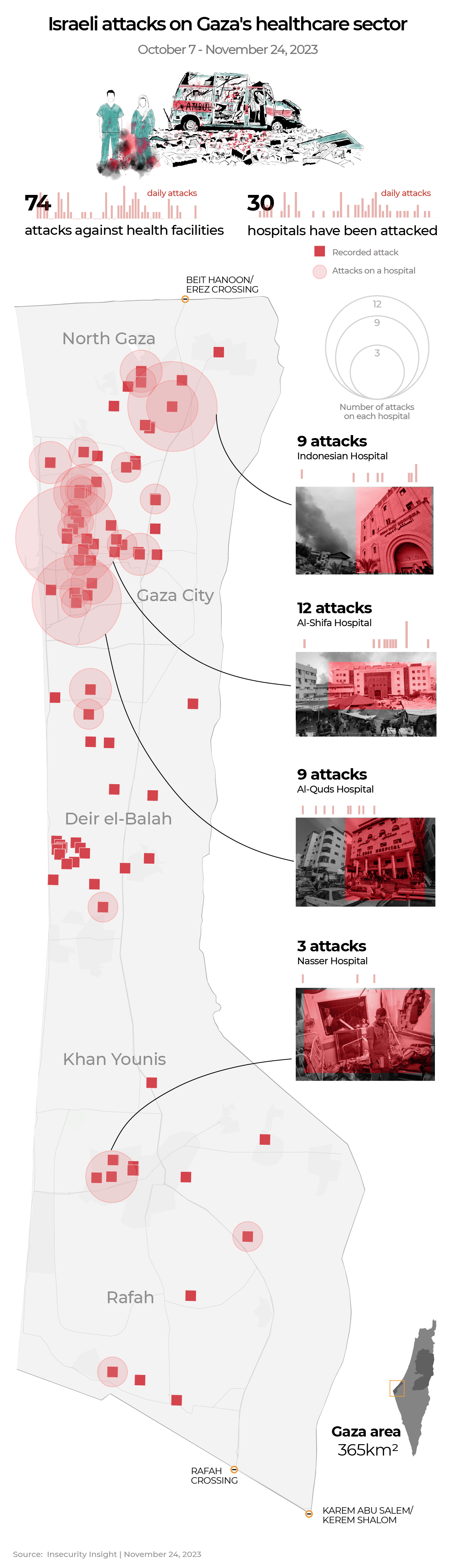 INTERACTIVE -1- Israeli attacks on Gaza healthcare sector-1705995227
