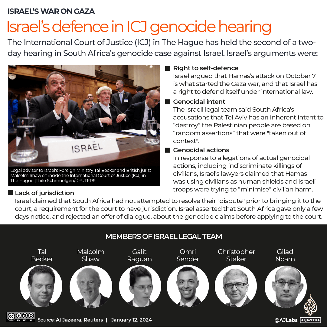 INTERACTIVE - ICJ ISRAEL ARGUMENTS