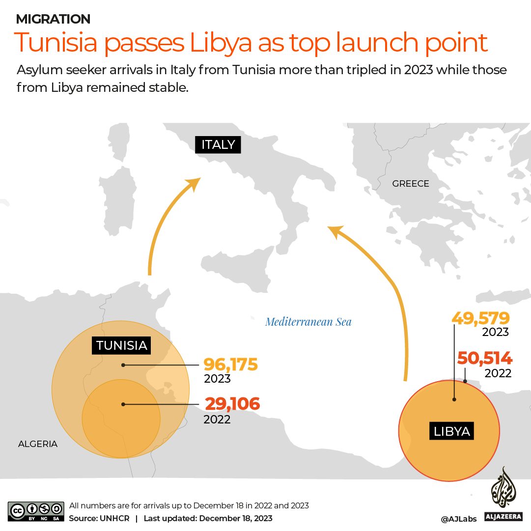 INTERACTIVE-Migration_Tunisia