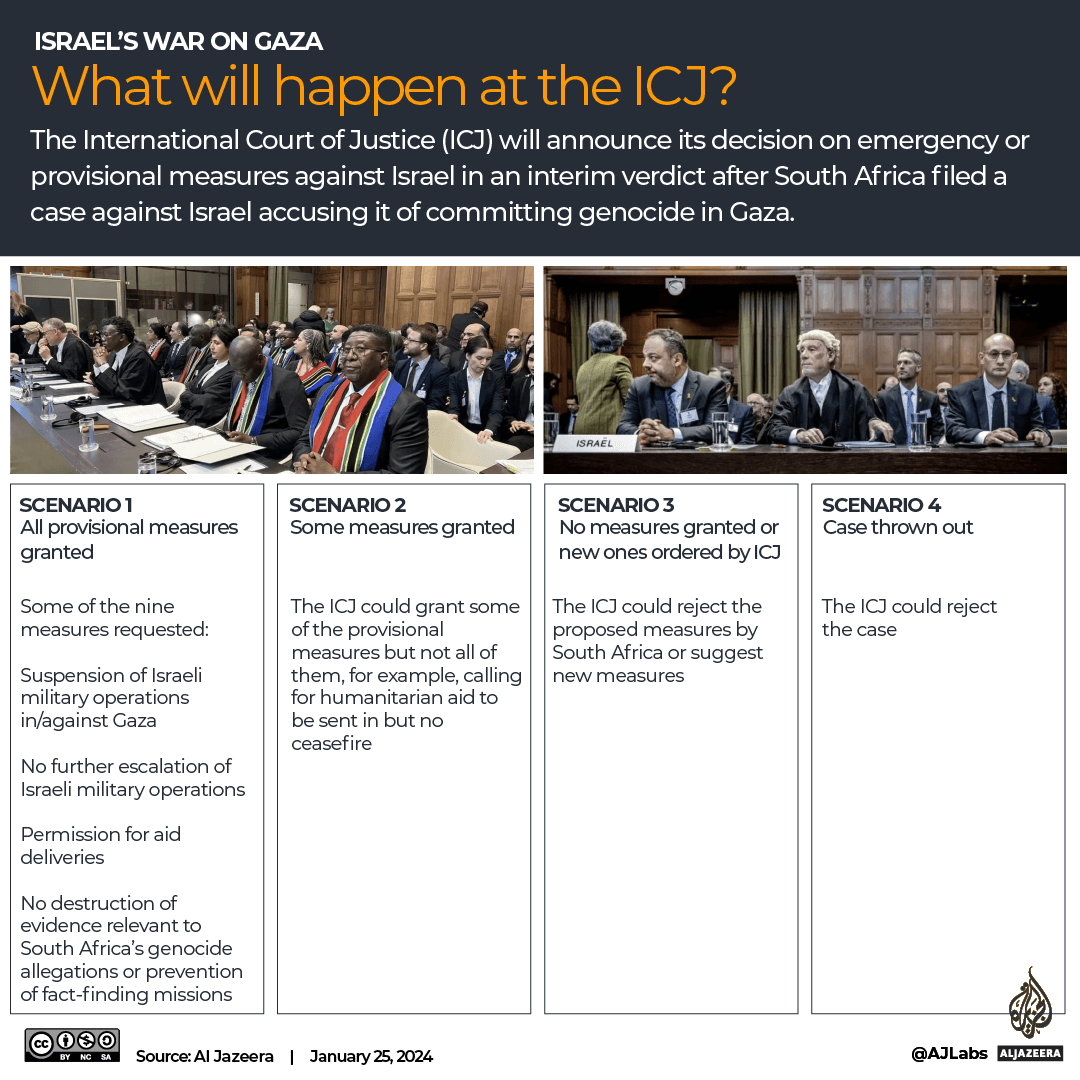 INTERACTIVE-WHAT WILL HAPPEN AT THE ICJ