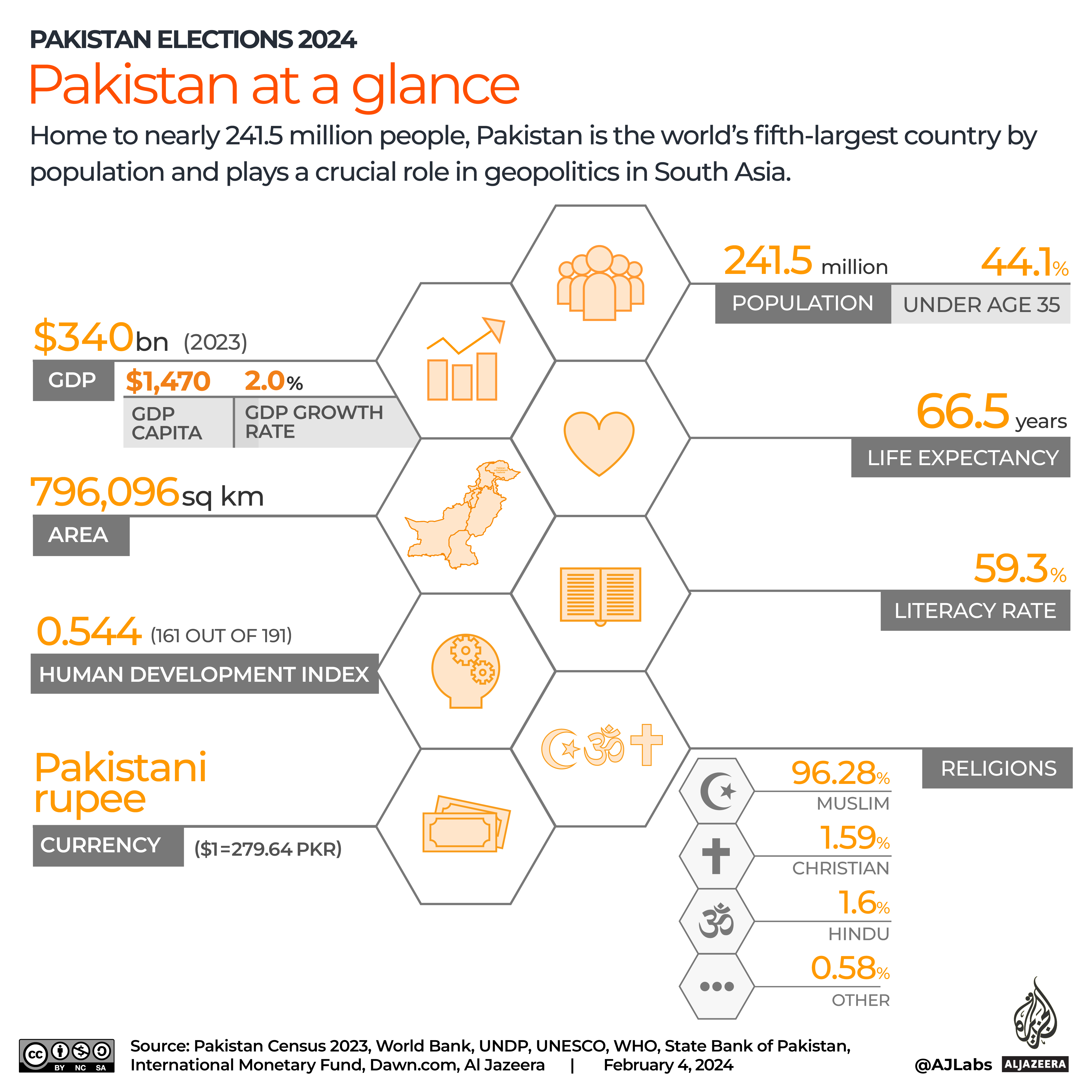 Interactive_Pakistan_elections_2024_Pakistan at a glance