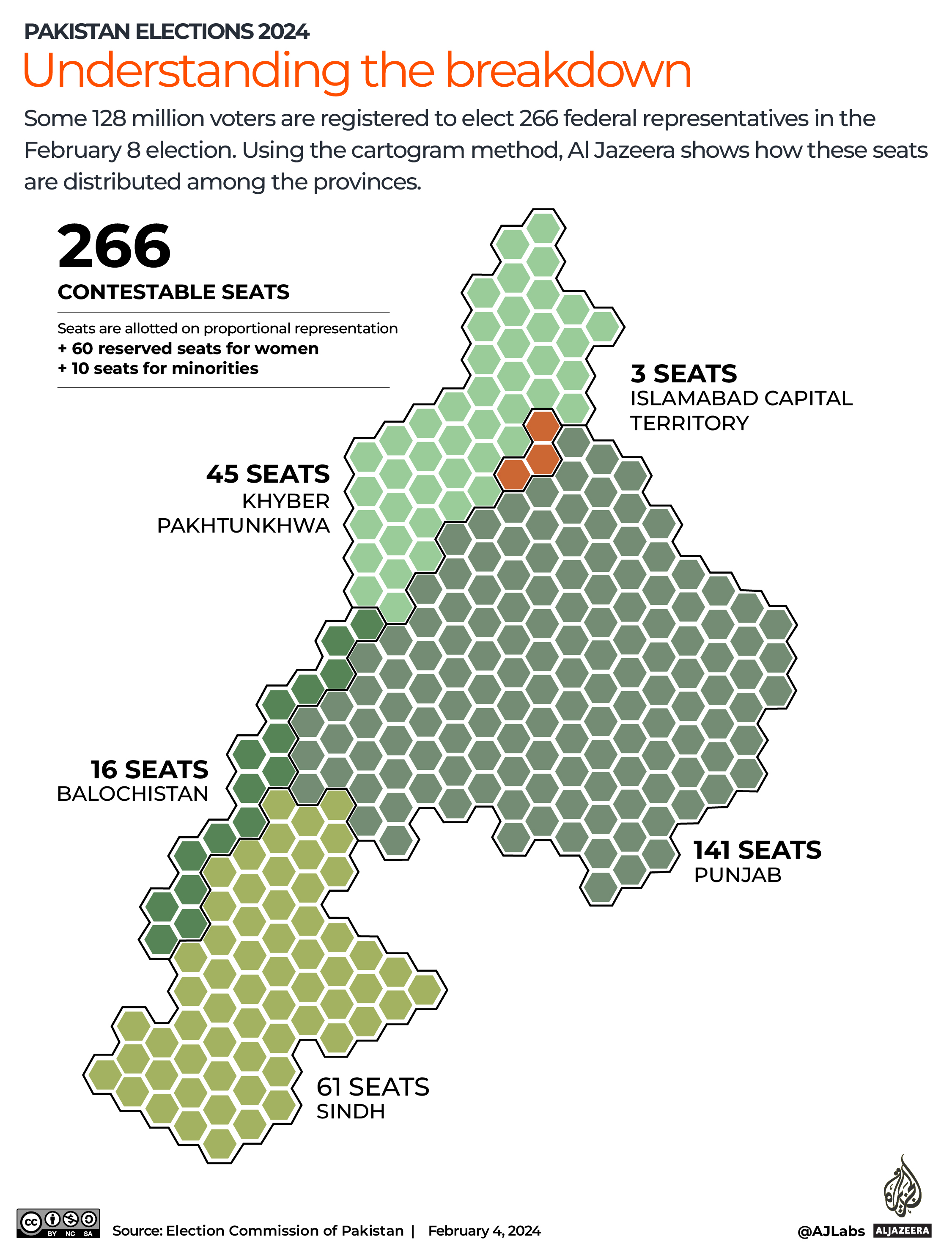 Interactive_Pakistan_elections_2024_Understanding the breakdown