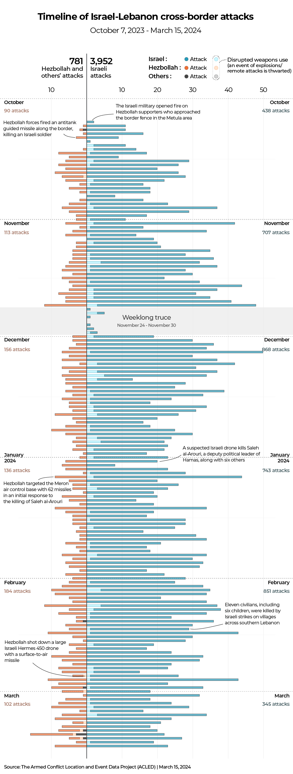 INTERACTIVE - Israel-Lebanon Cross-Border attacks timeline-1713176566