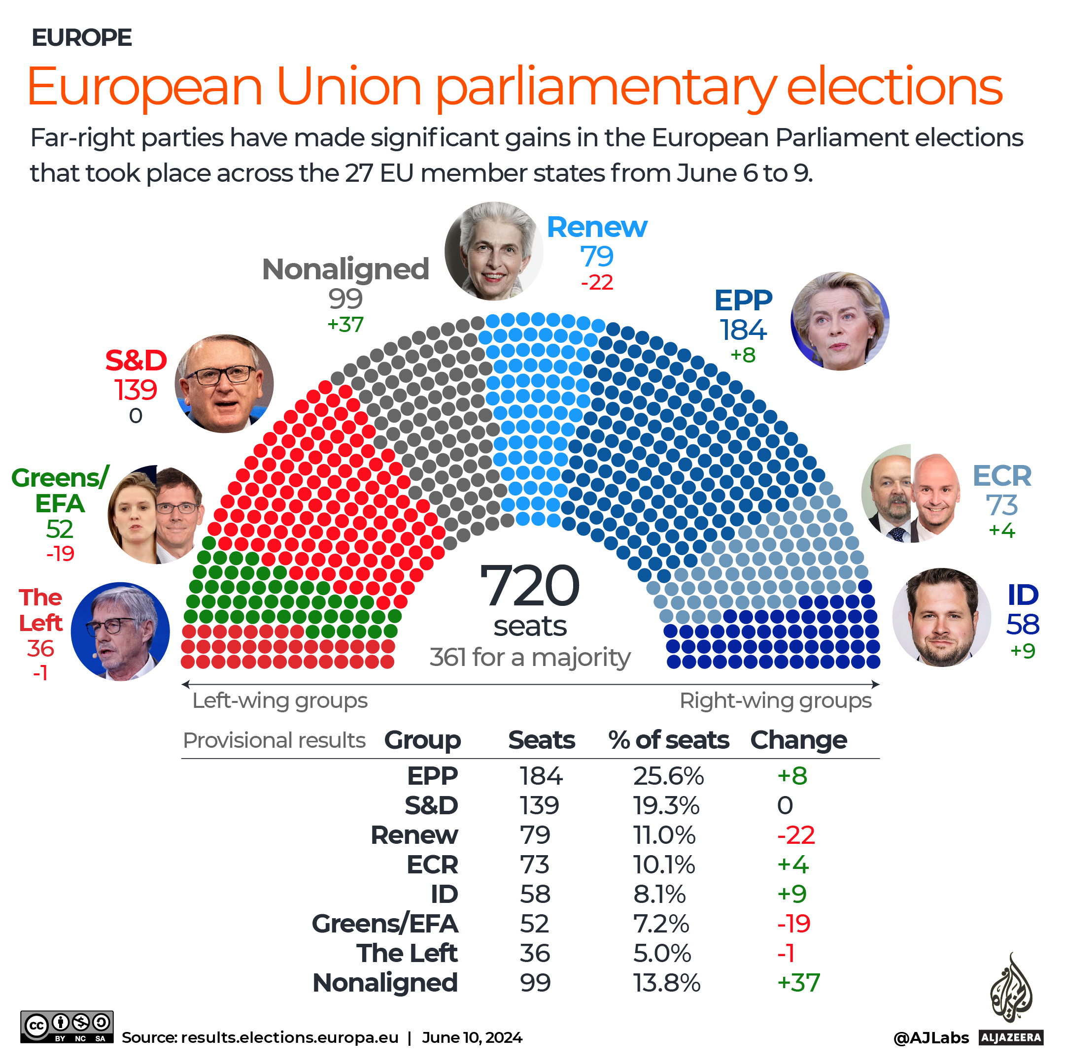 INTERACTIVE European Union parliamentary elections_results-1718009796