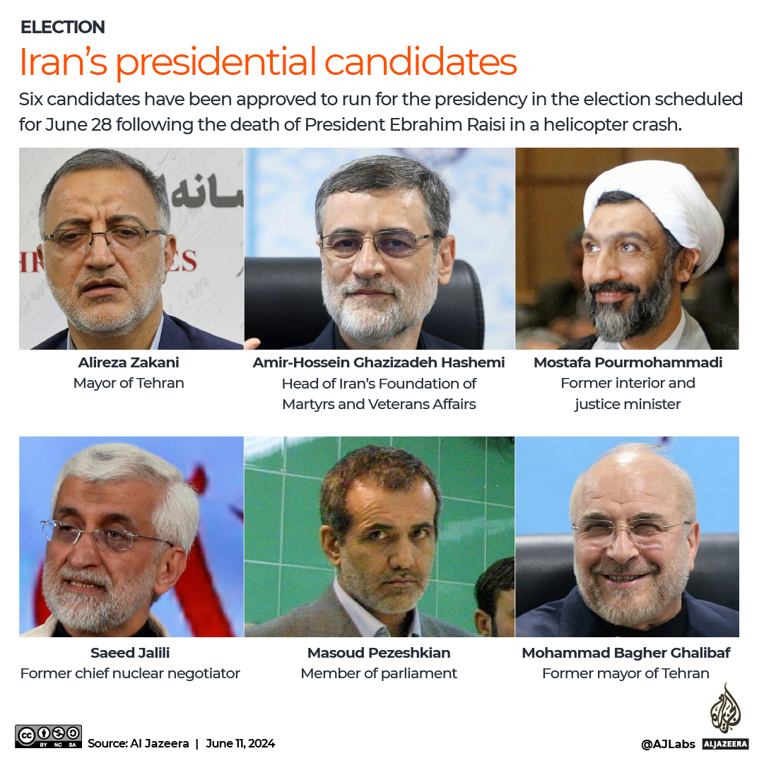 INTERACTIVE - Irans presidential candidates-1718100792