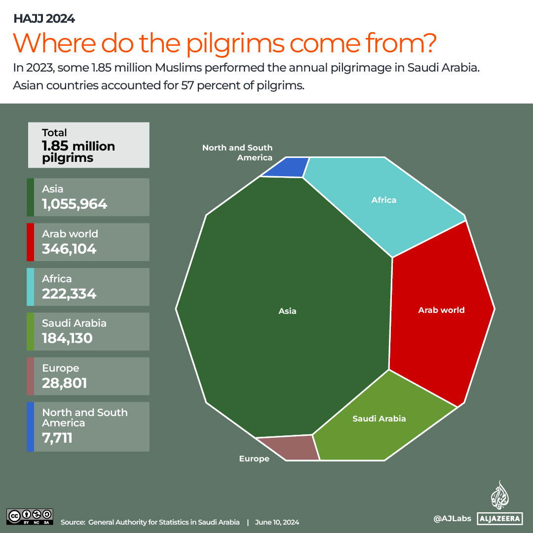 INTERACTIVE_EID_ALADHA_HAJJ_Where do the pilgrims come from