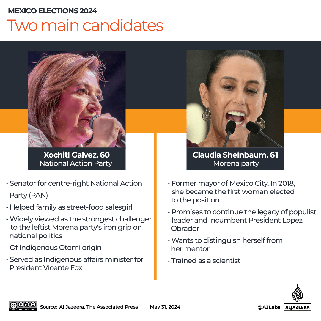 Interactive_Mexico_Candiadtes (1)-1717384513