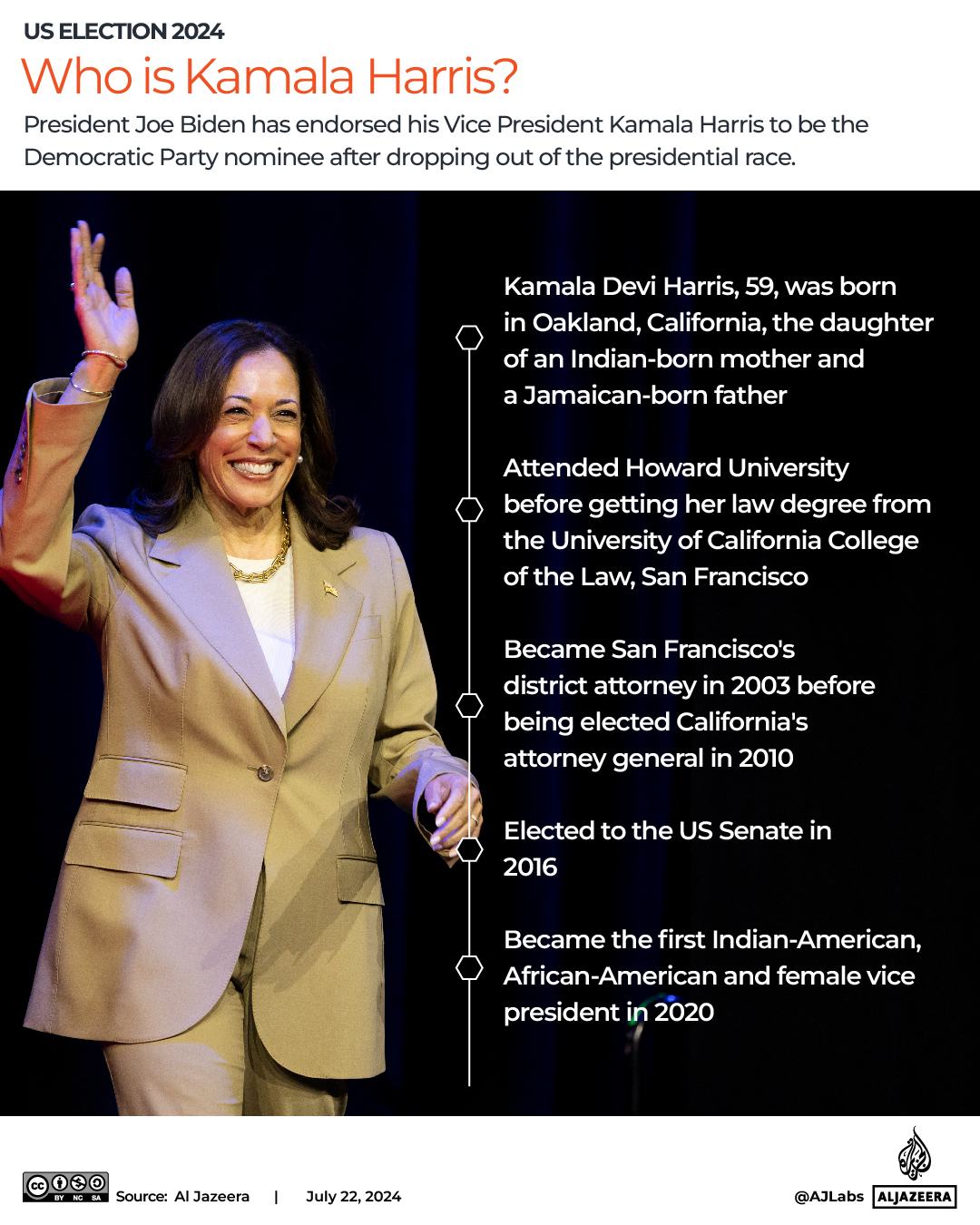 Interactive_Who is Kamala Harris?-06-1721637340