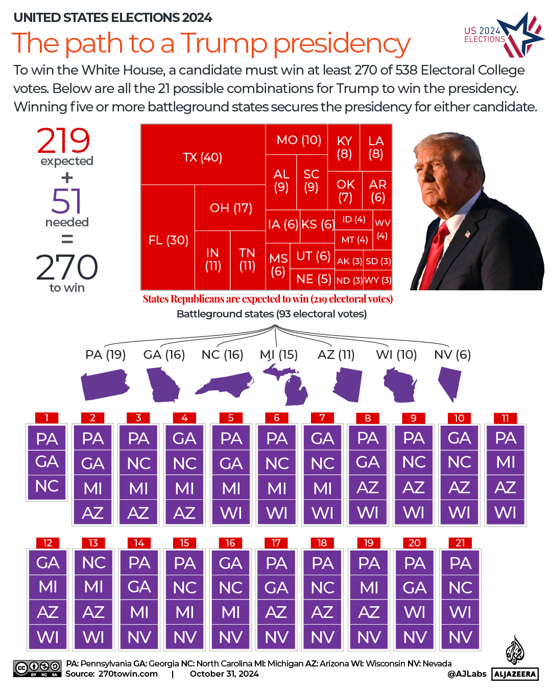 INTERACTIVE - Path to the US 2024 president battleground states Trump-1730355381