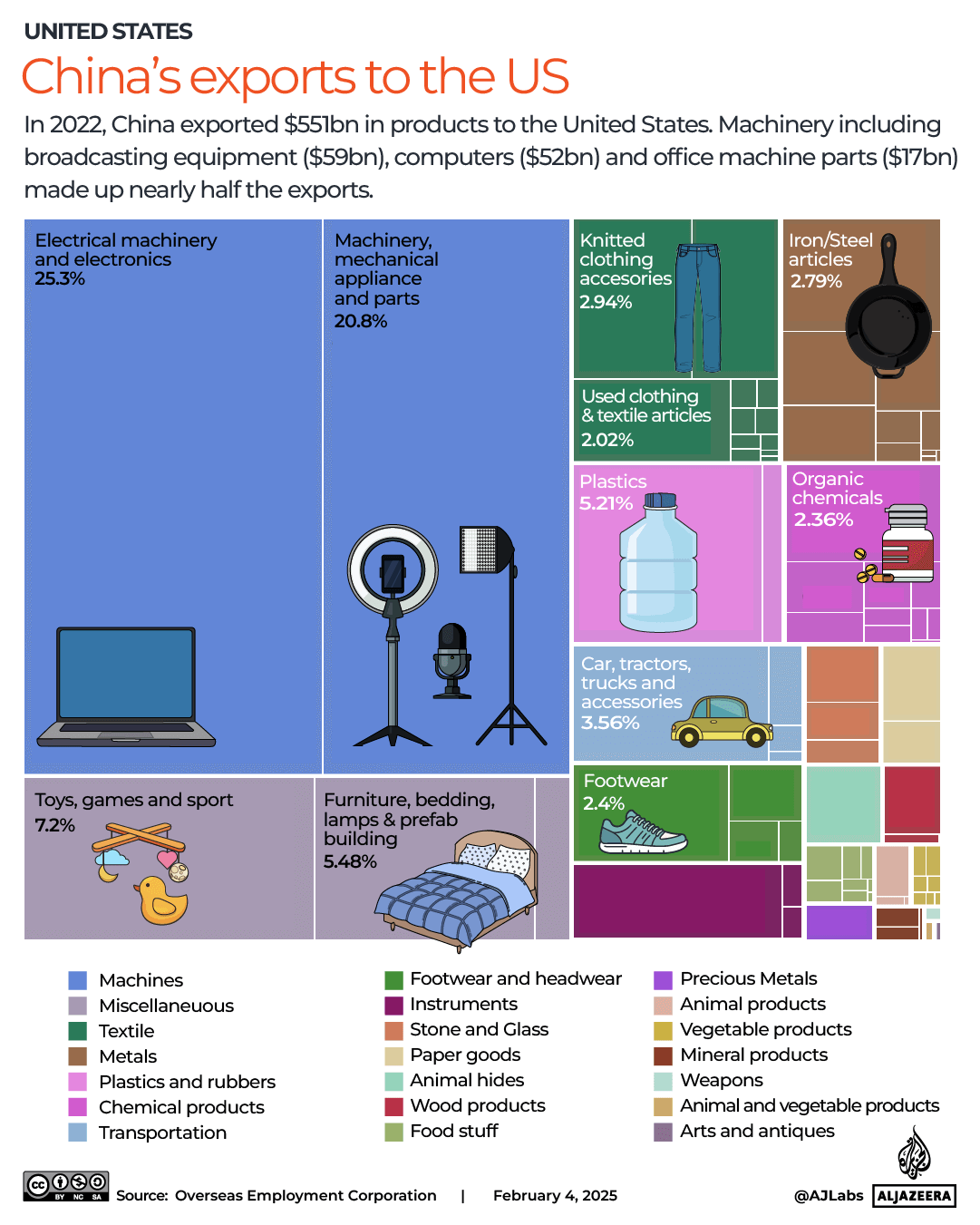 INTERACTIVE-China’s exports to the US-US-FEB3-2025 copy 4-1738673639