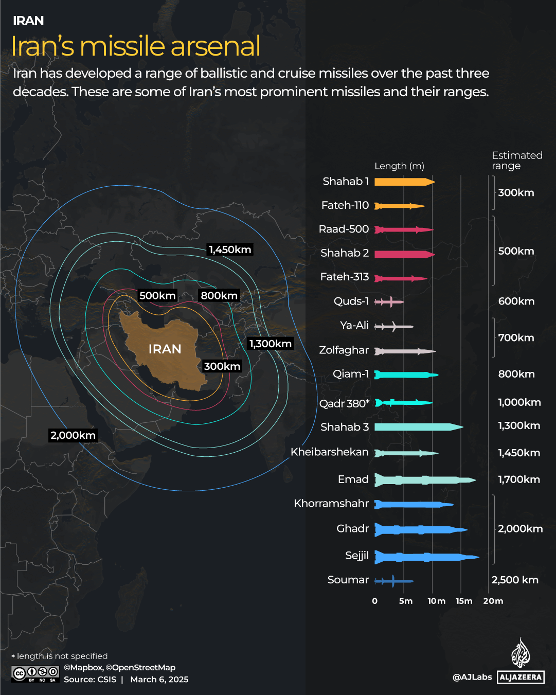INTERACTIVE_IRAN-MISSILE_MARCH6_2025 (2)-1741262892