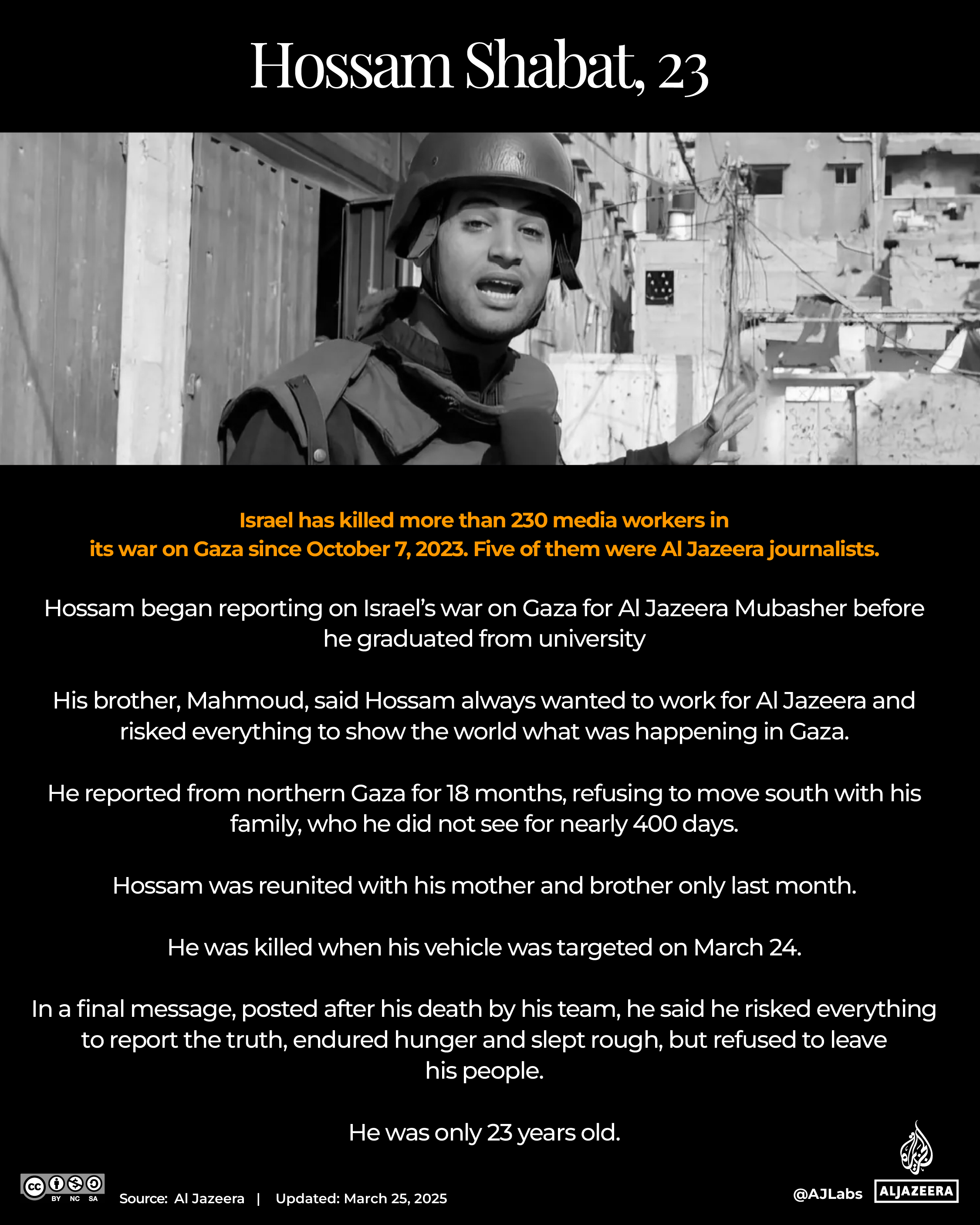 Interactive_HossamShabat_obit_March25_2025-1742907784