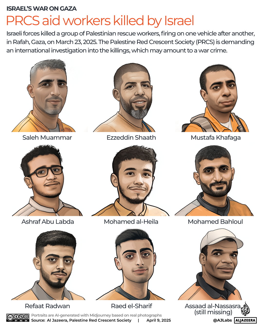 INTERACTIVE - Palestinian aid workers killed Gaza PRCS-1744183195