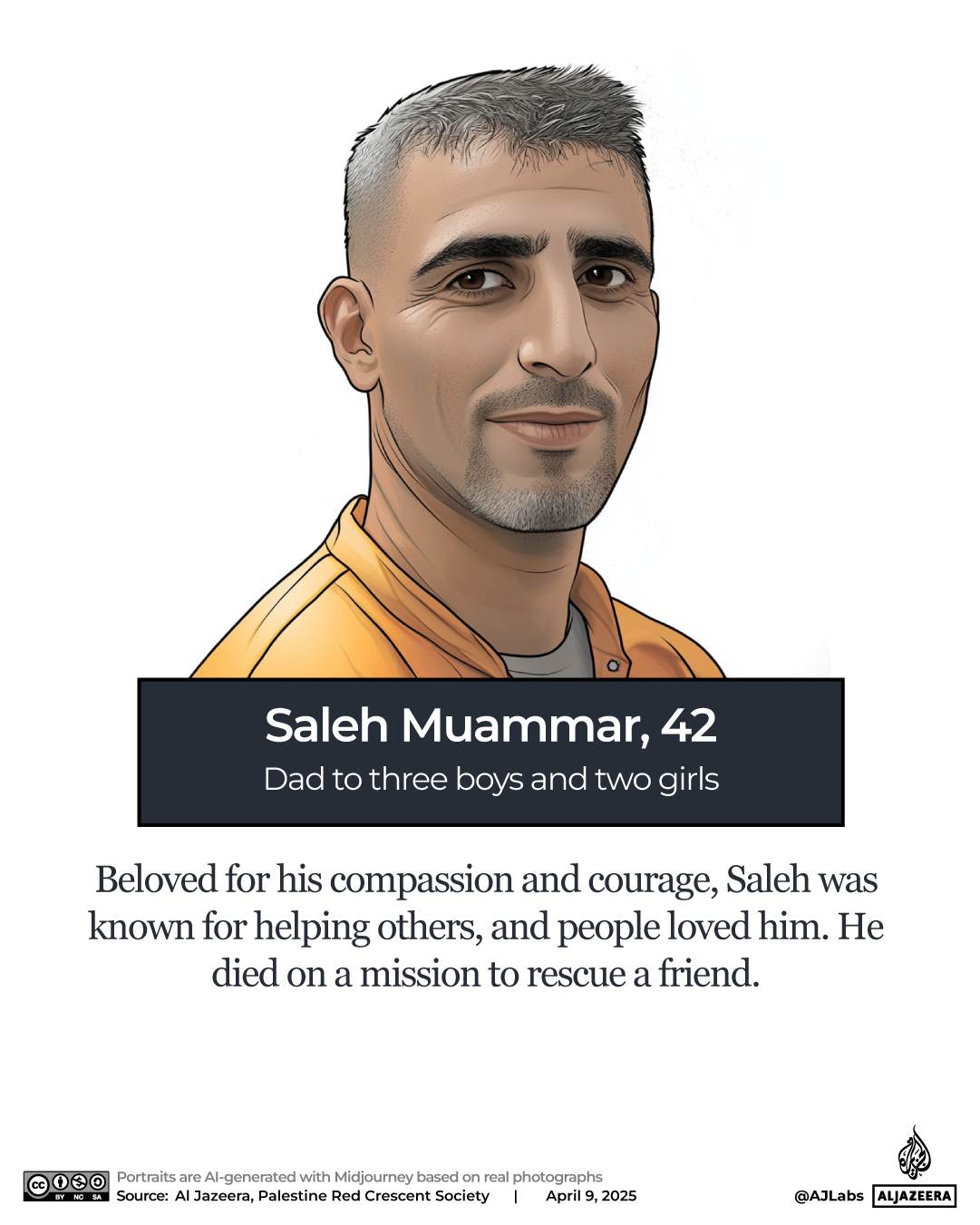 INTERACTIVE - Palestinian aid workers killed Gaza PRCS- Muammar-1744183141