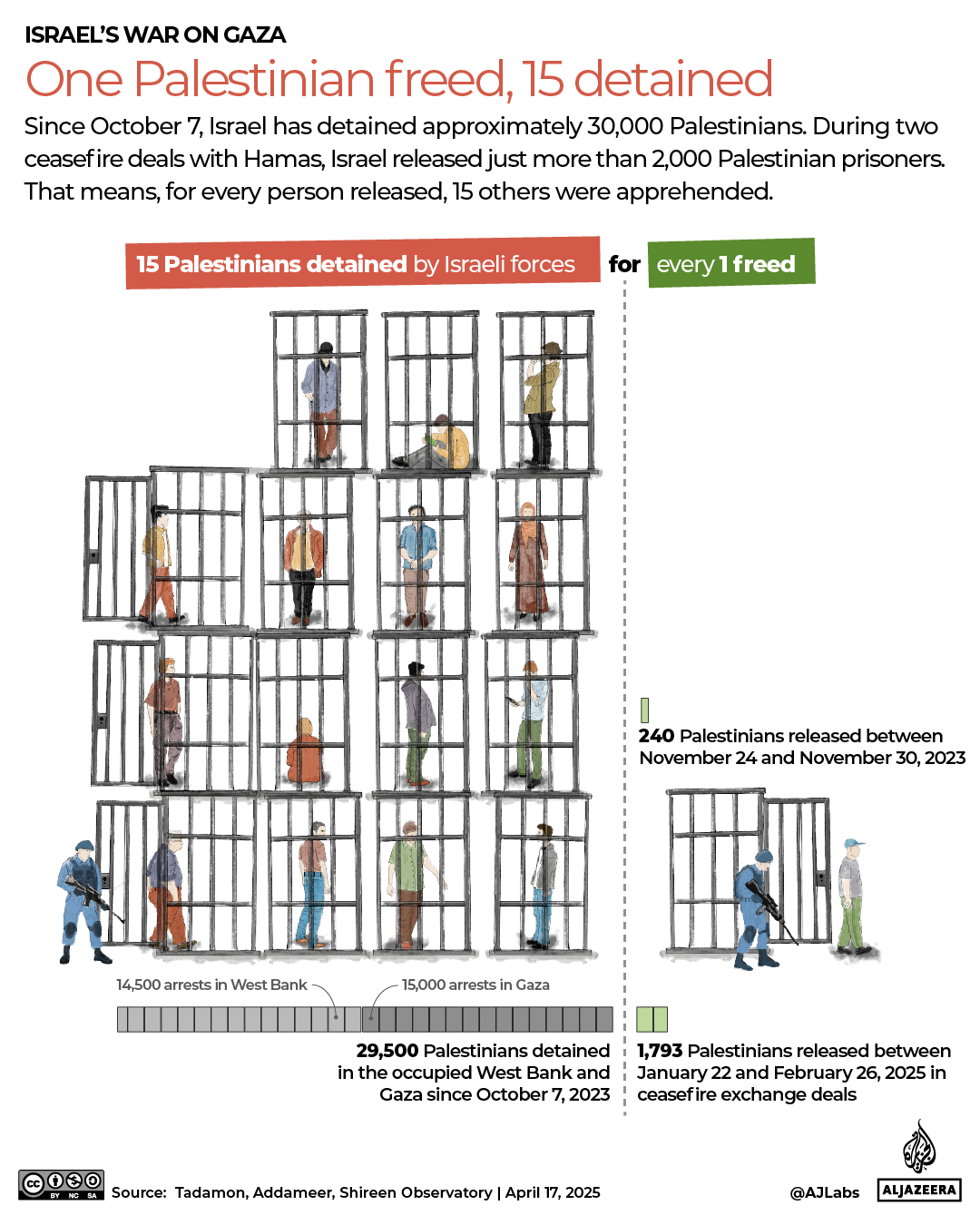 INTERACTIVE - Palestinians arrested since October 7-1744829426