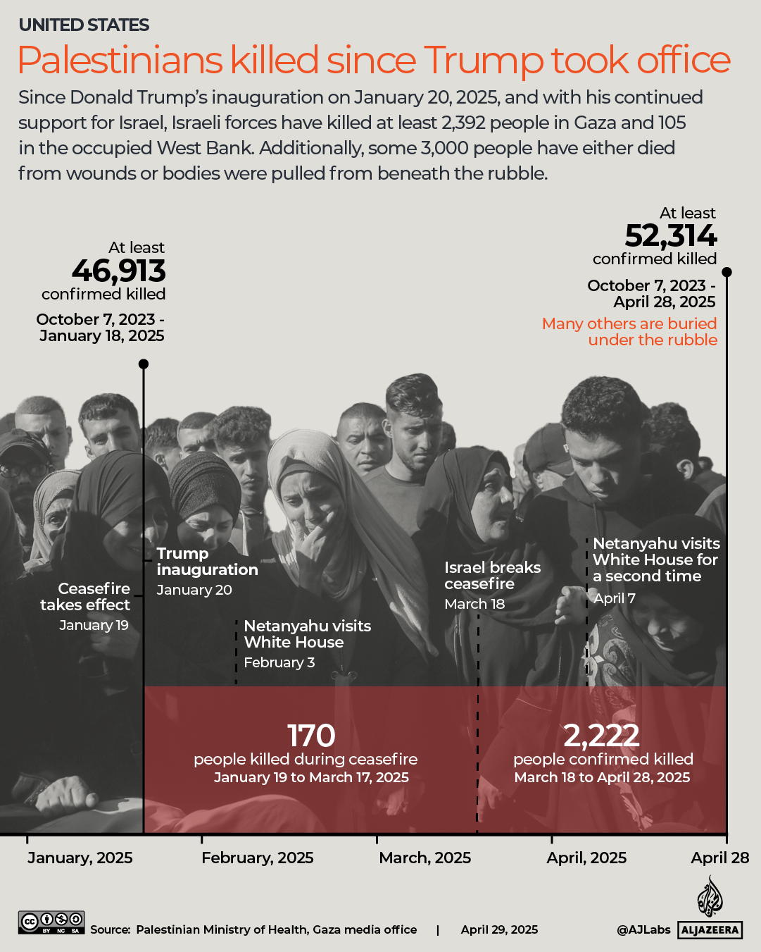 INTERACTIVE-Trump second term Palestinians killed Gaza-1745911615