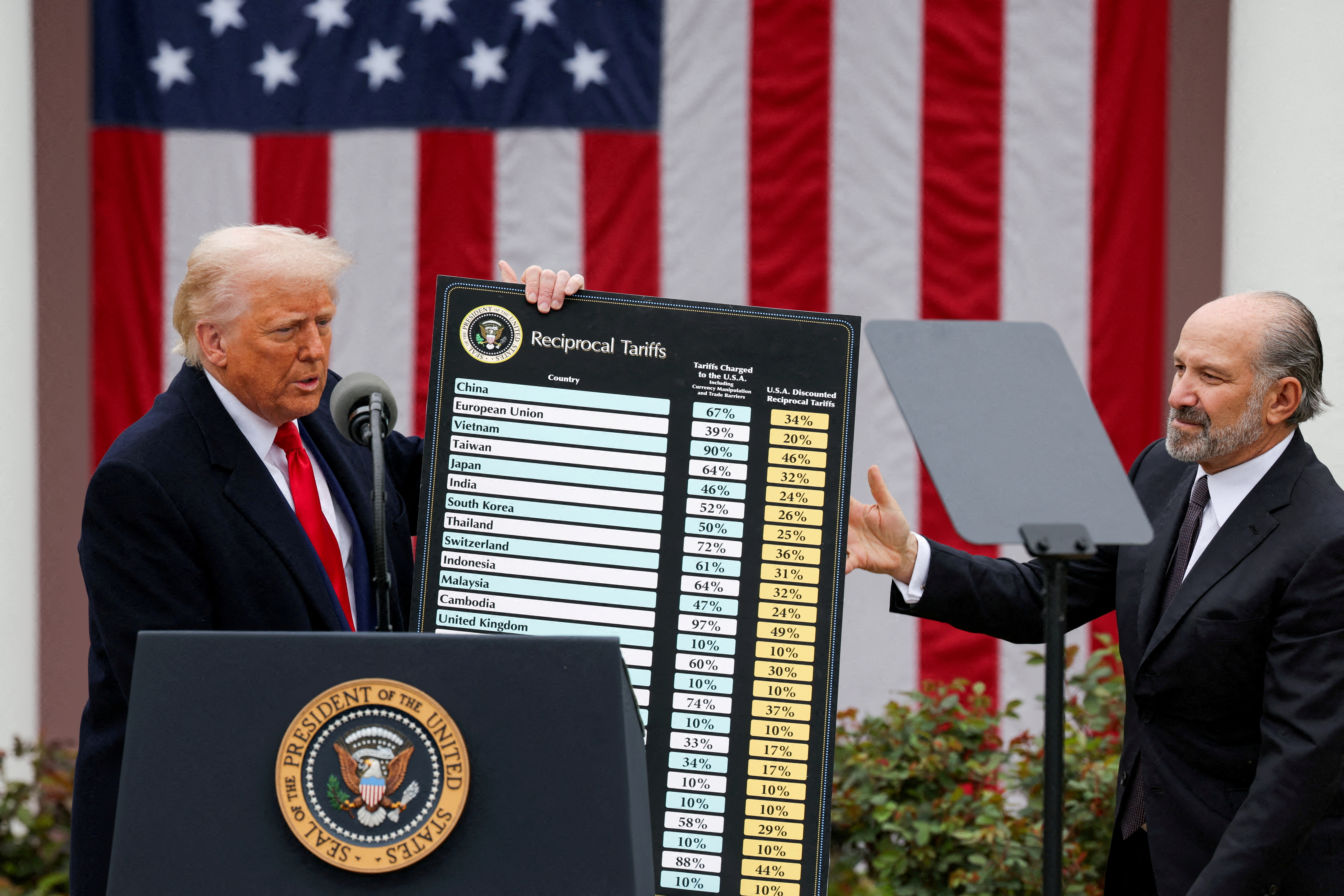 US President Donald Trump holds a chart next to Secretary of Commerce Howard Lutnick