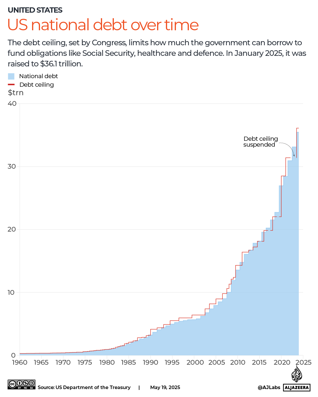 INTERACTIVE-DEBT CEILING-1747665356
