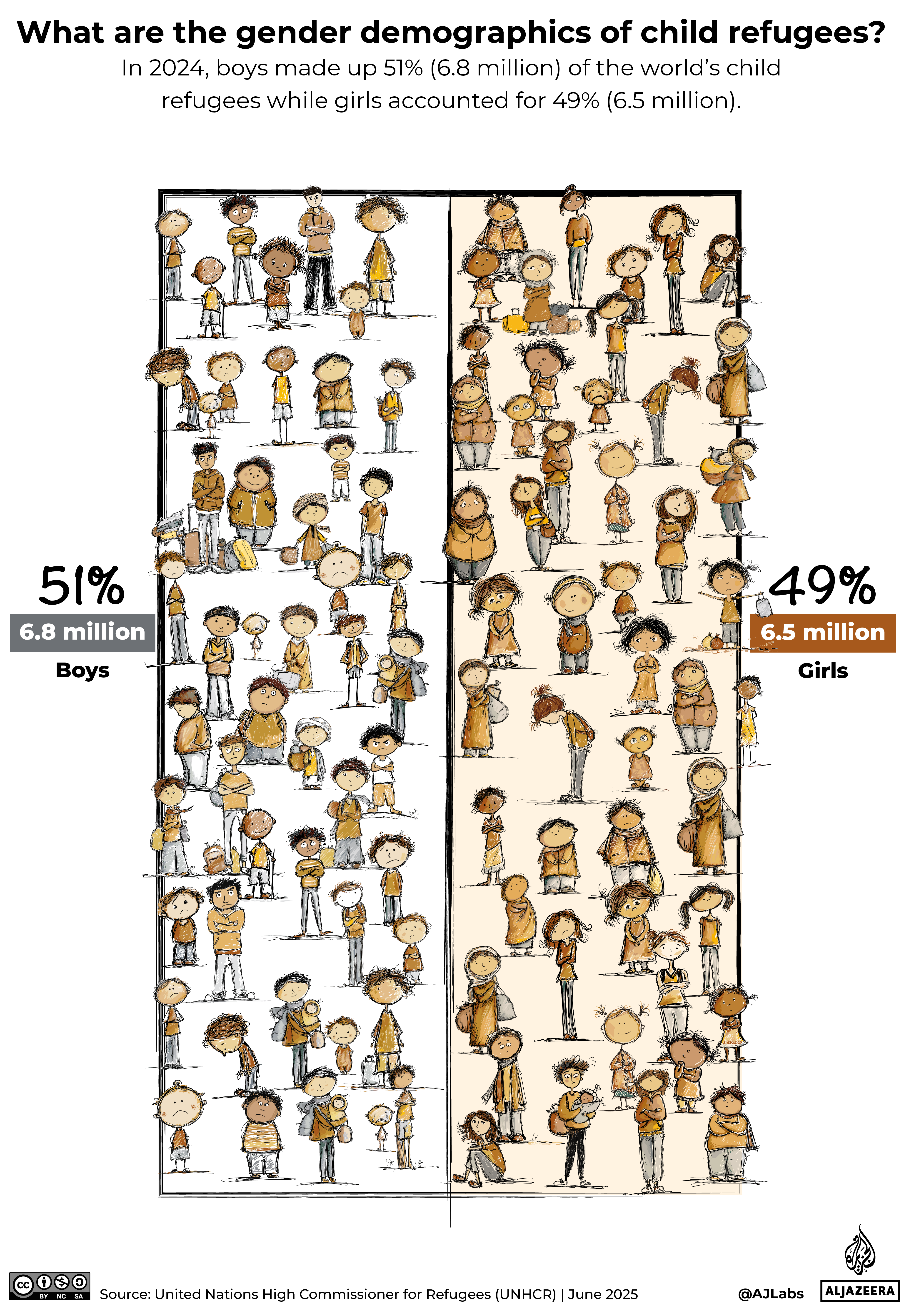 INTERACTIVE-REFUGEE-CHILDREN-GFX2@2x-1750347761