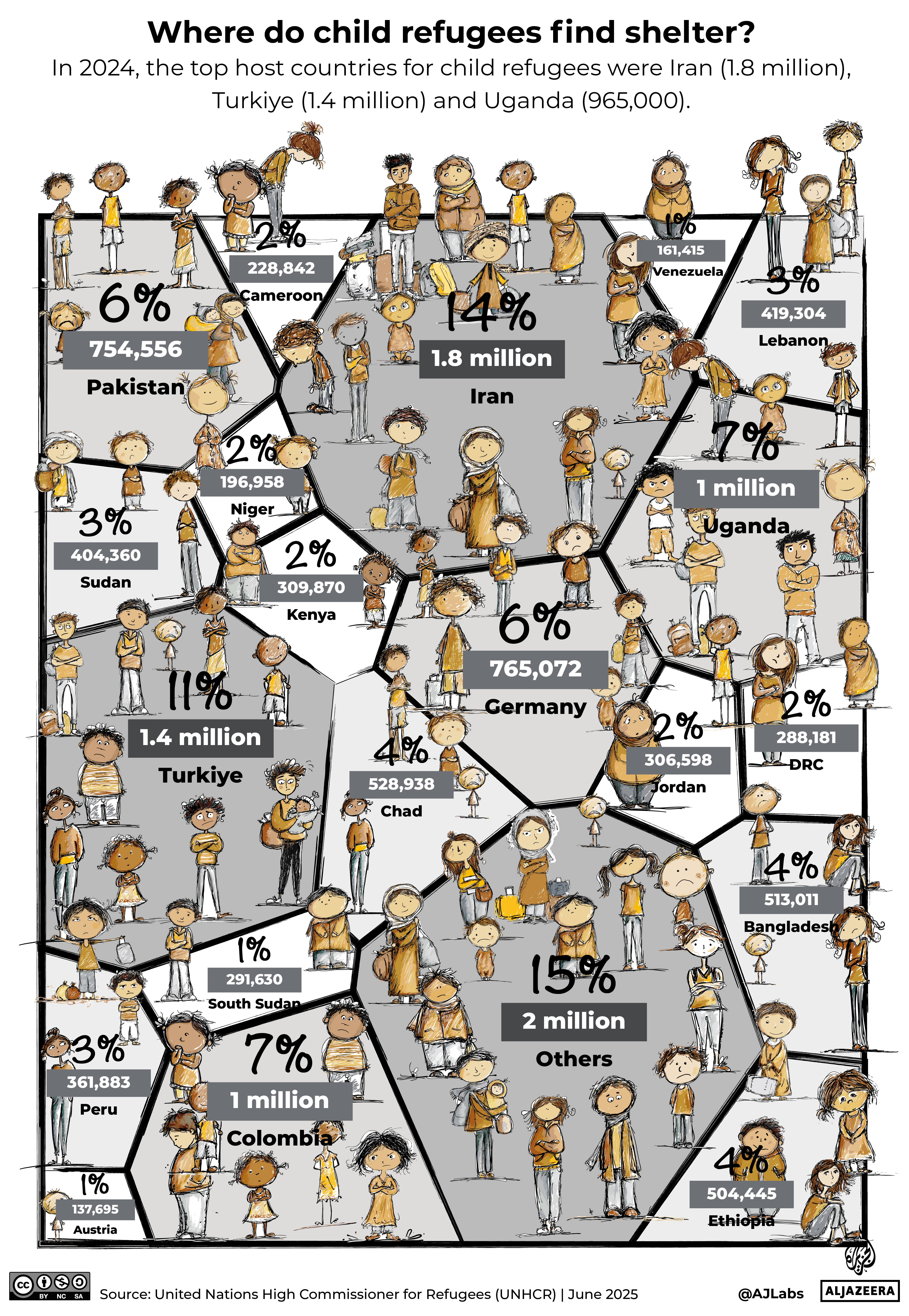 INTERACTIVE-REFUGEE-CHILDREN-GFX5@2x-1750347732