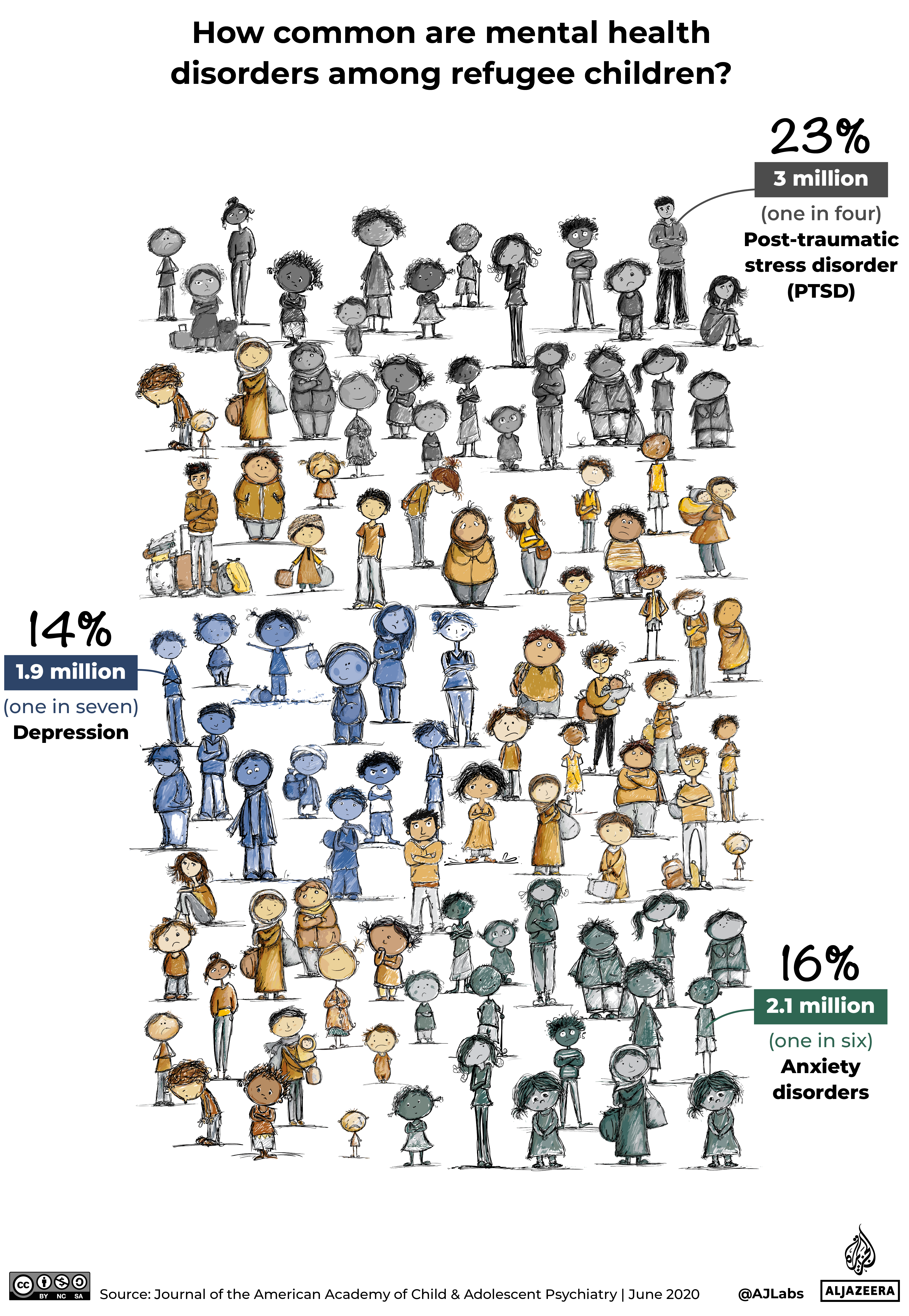 INTERACTIVE-REFUGEE-CHILDREN-GFX7@2x-1750347716