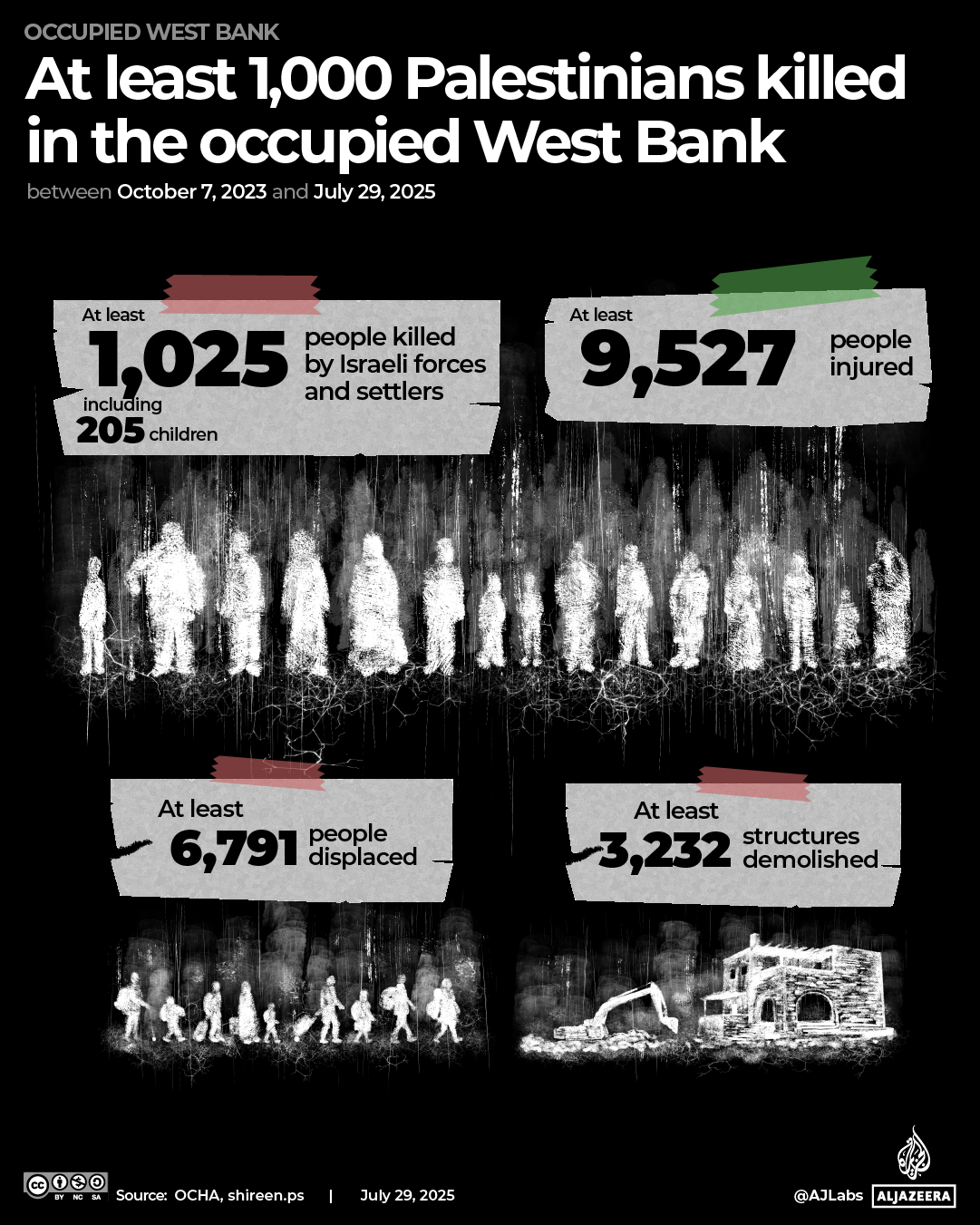 INTERACTIVE_1025 Palestinians killed in occupied West Bank since October 7