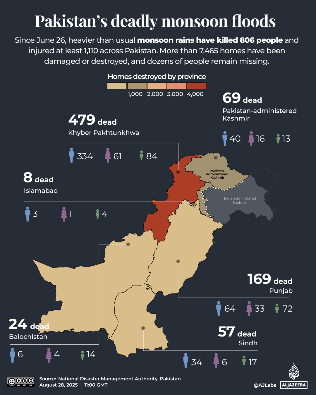 INTERACTIVE-PAKISTAN-FLOODS-DEATH_TRACKER_AUGUST 28, 2025