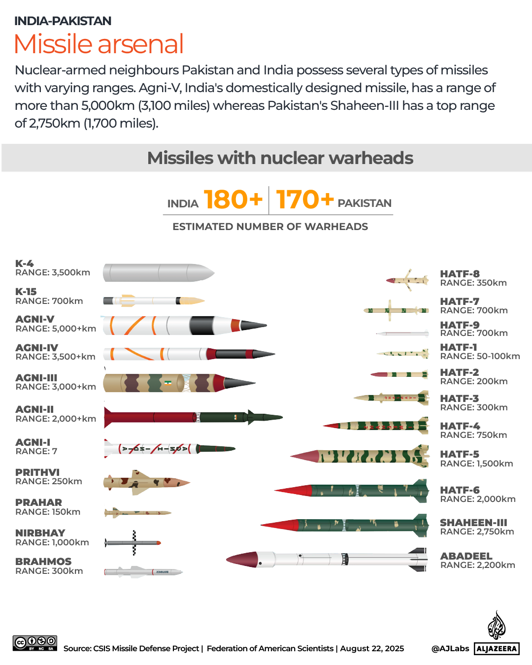 Interactive_Pakistan_India_Missiles_August25_2025-1755868832