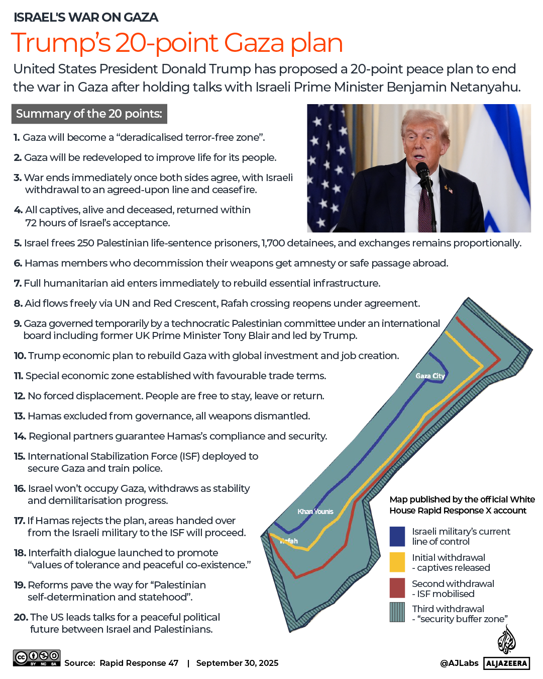 INTERACTIVE Trump 20-point Gaza plan-1759216486
