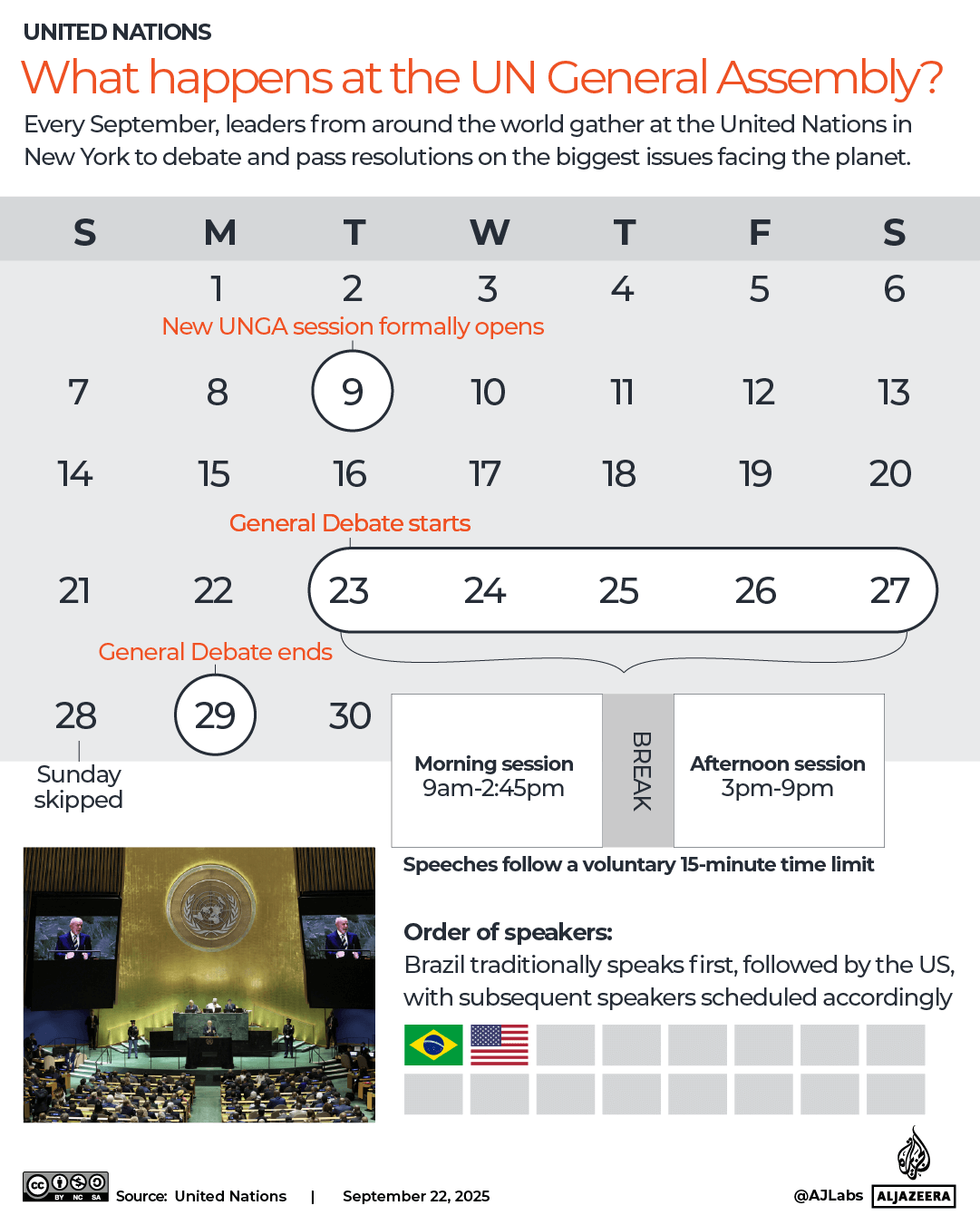 INTERACTIVE - What happens at the General Assembly 2025-1758611818