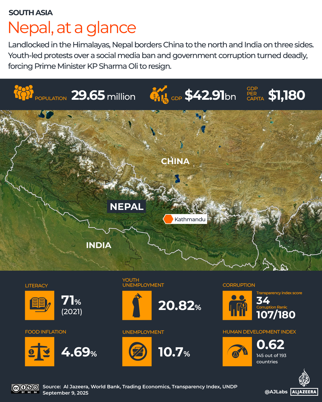 Interactive_Nepal_Glance_Sept9_2025