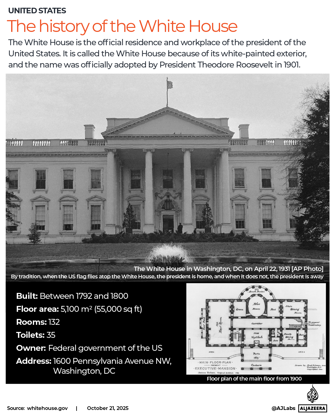 INTERACTIVE - The history of the White House Donald Trump-1761041826