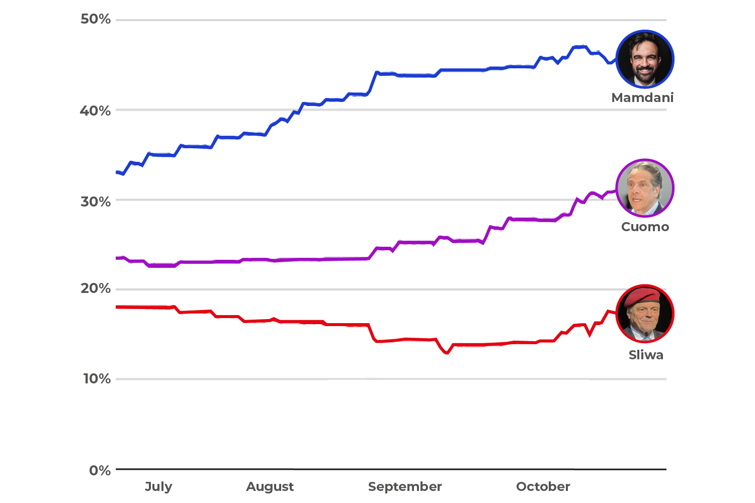 INTERACTIVE-NY-POLLS-COVER-1762185011