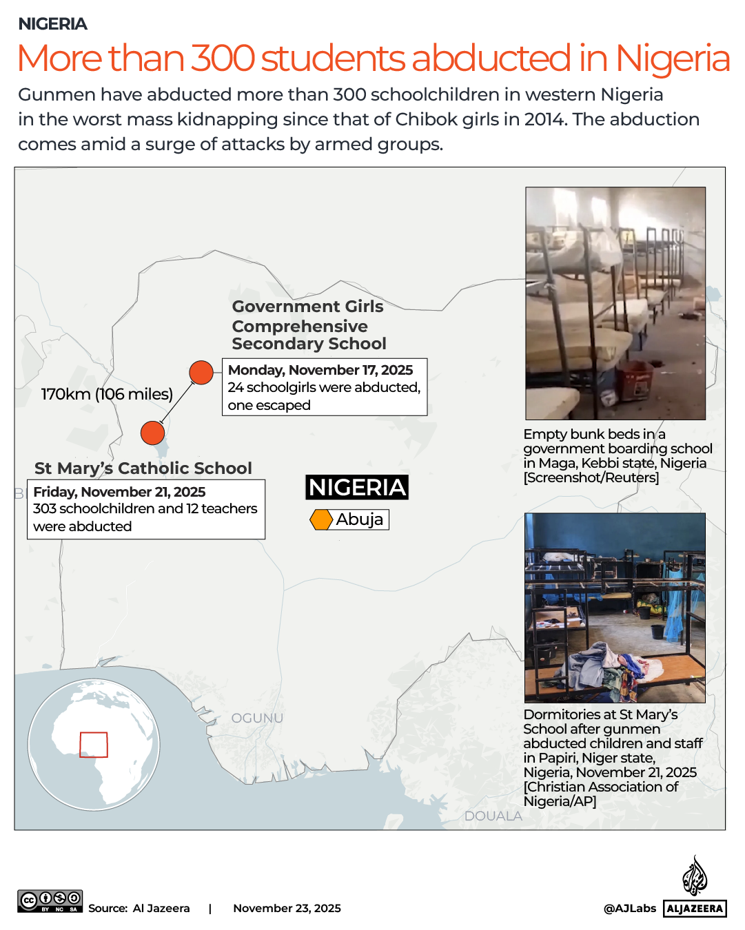 INTERACTIVE-SCHOOL CHILDREN ABDUCTED - NIGERIA -NOV23, 2025-1763887157