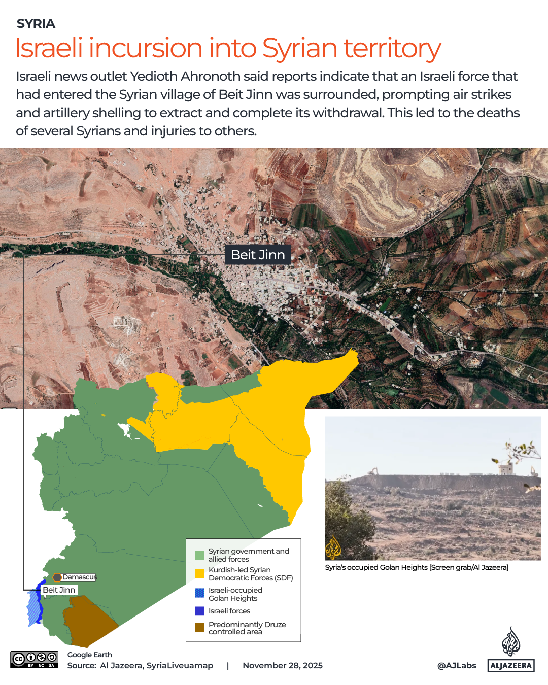 Interactive_Syria control map_BeitJinn_Nov28_2025-02-1764318281