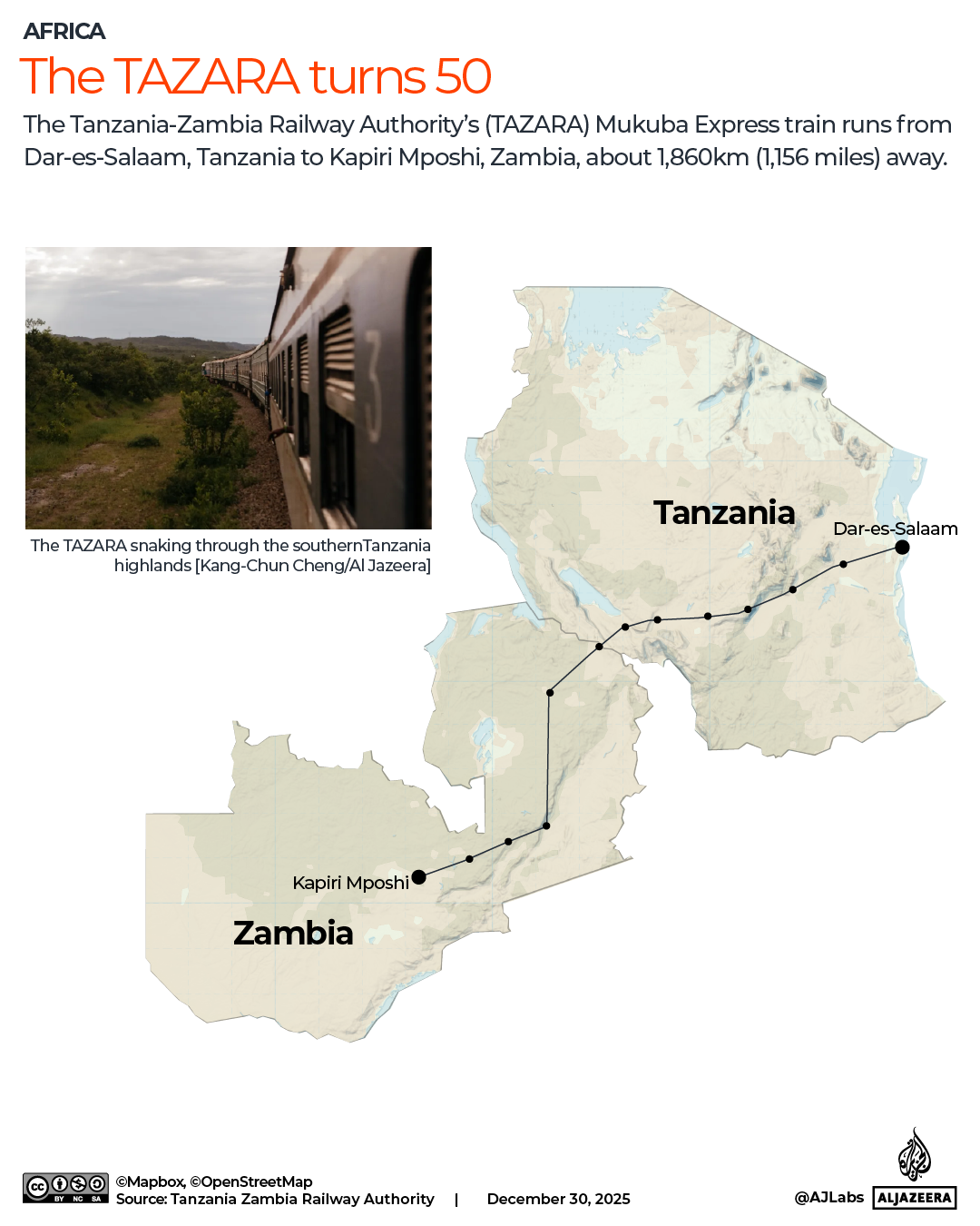 INTERACTIVE - Tanzania Zambia railway Tazara-1767105237