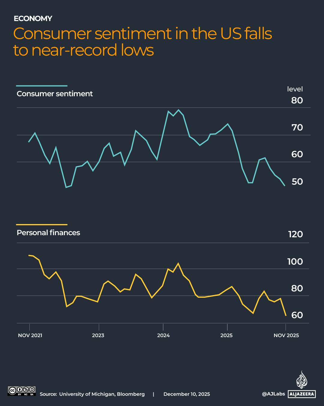 Interactive_USEconomy_ConsumerFinance_Dec10_2025-02-1765374338